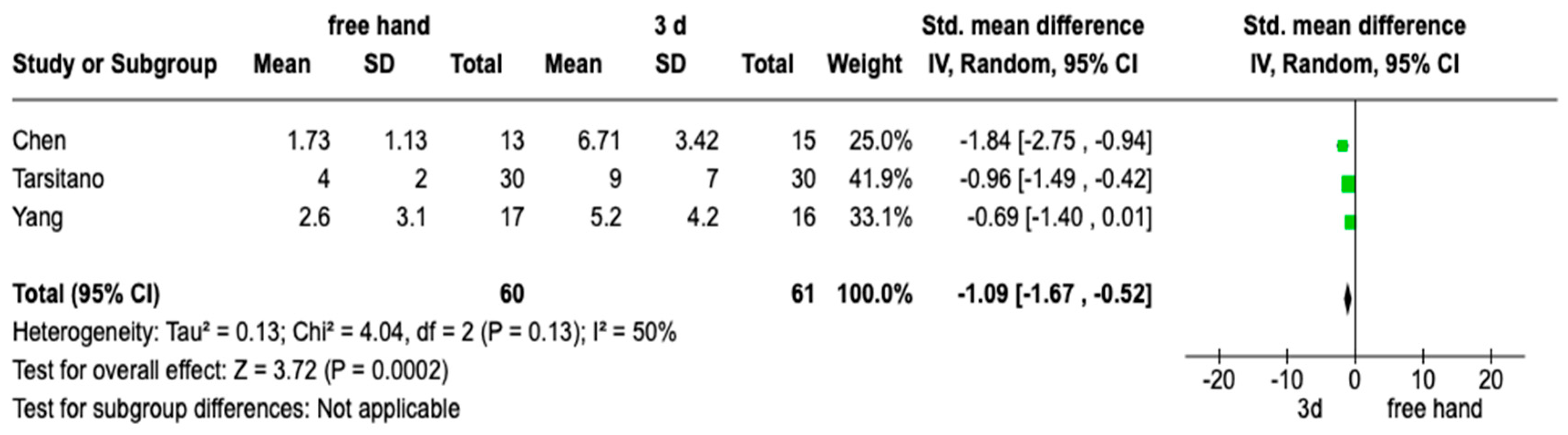 Prosthesis 05 00039 g002