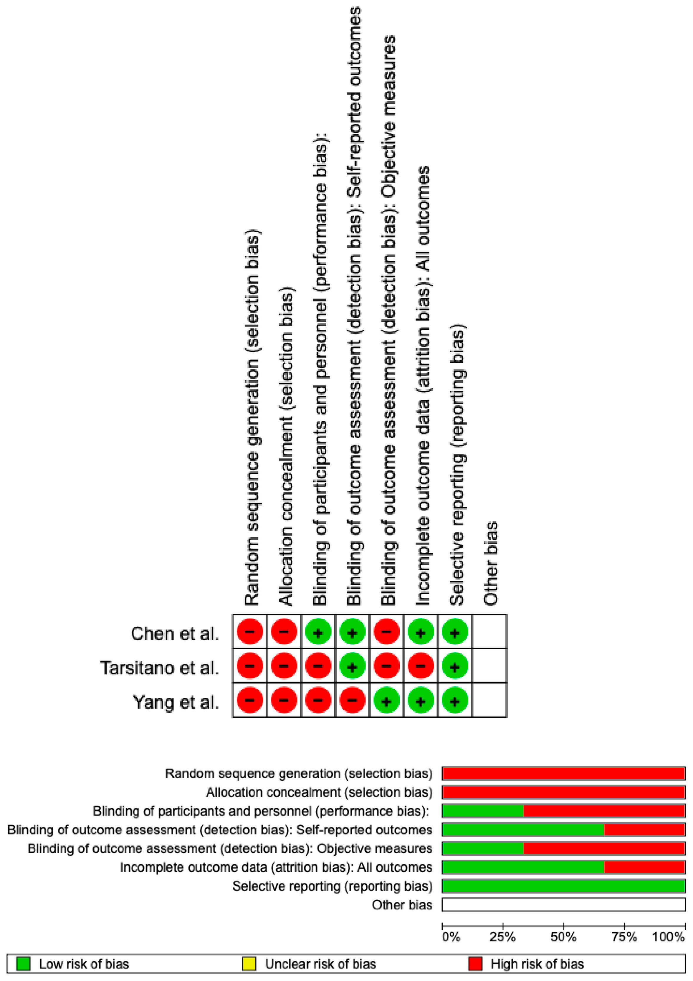 Prosthesis 05 00039 g003