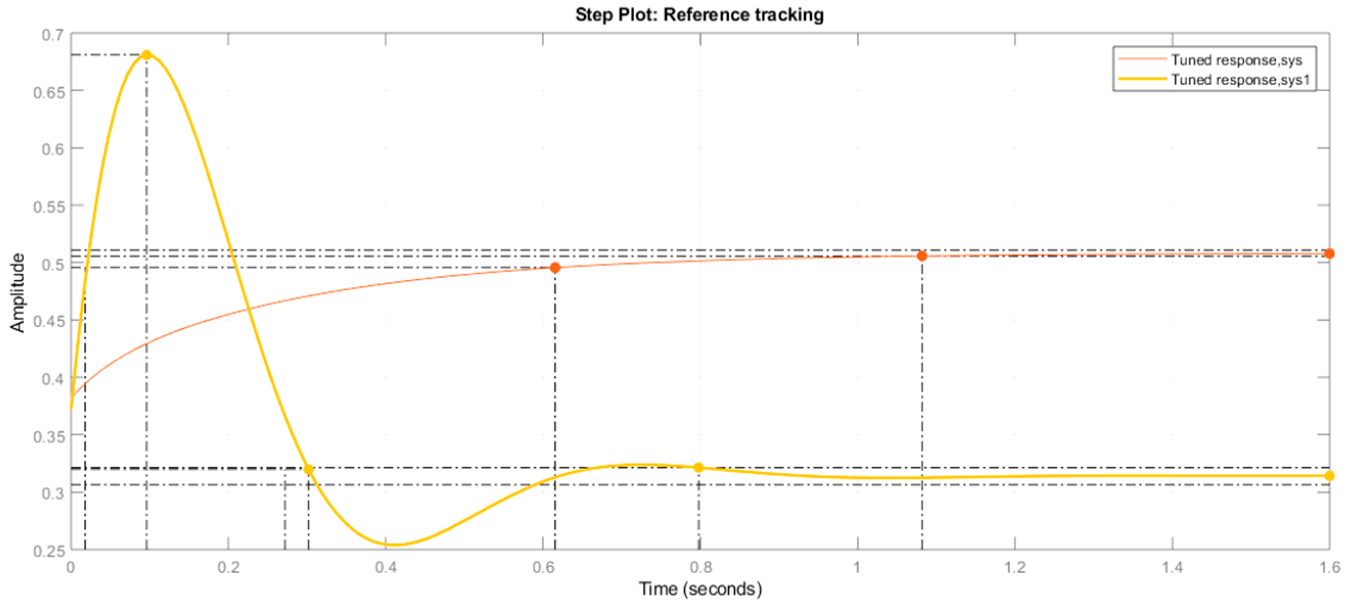 Prosthesis 05 00040 g007 Prosthesis 05 00040 g007