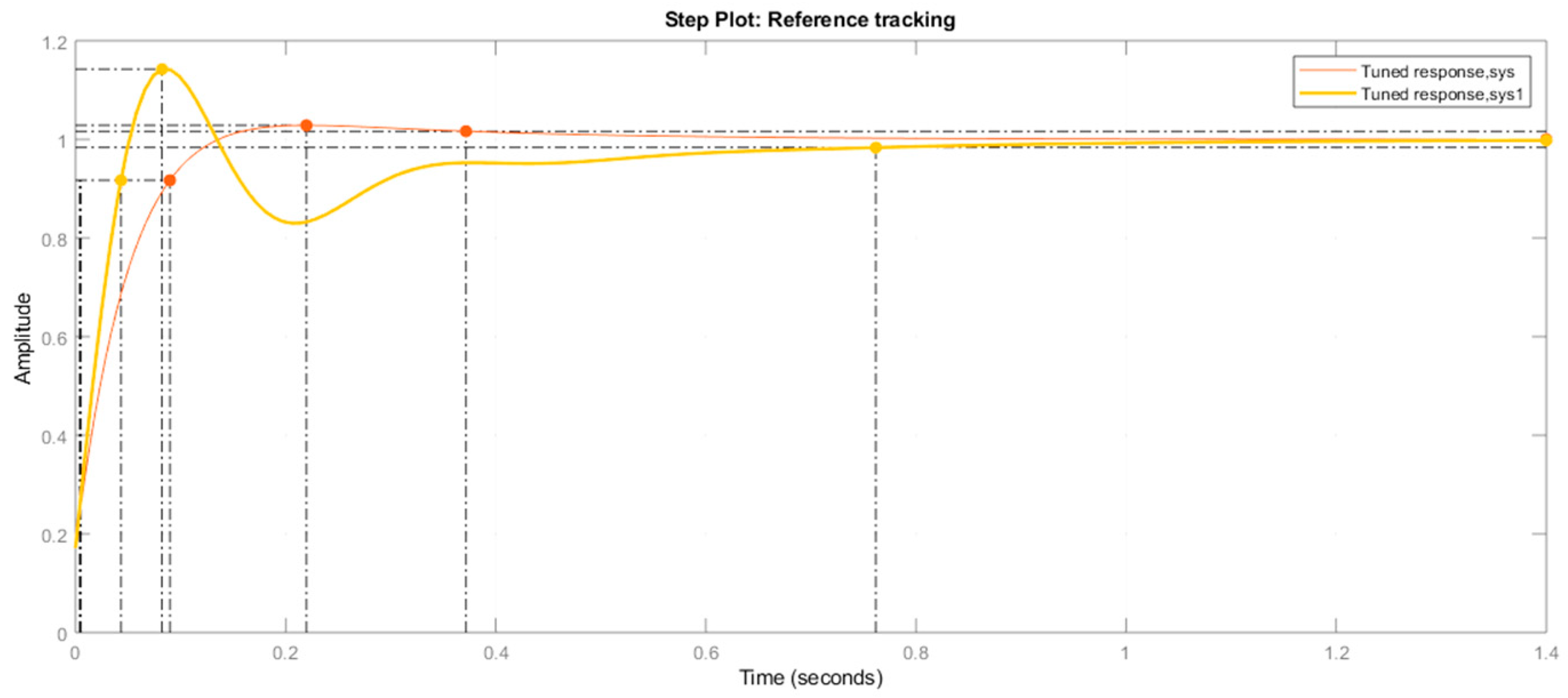 Prosthesis 05 00040 g008 Prosthesis 05 00040 g008