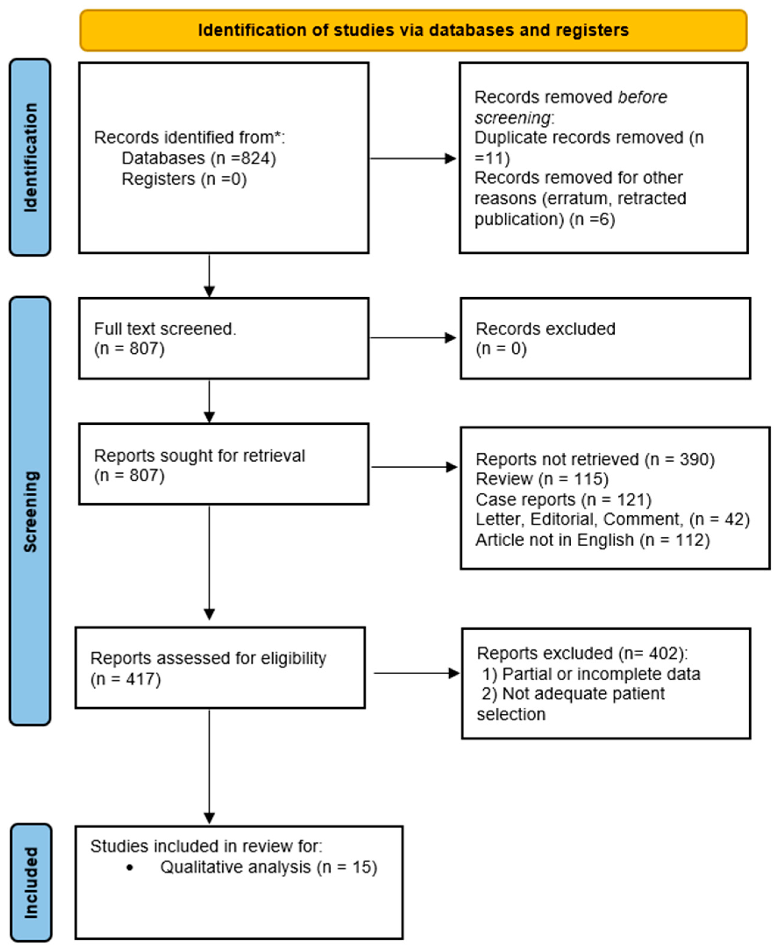 Prosthesis 05 00041 g001