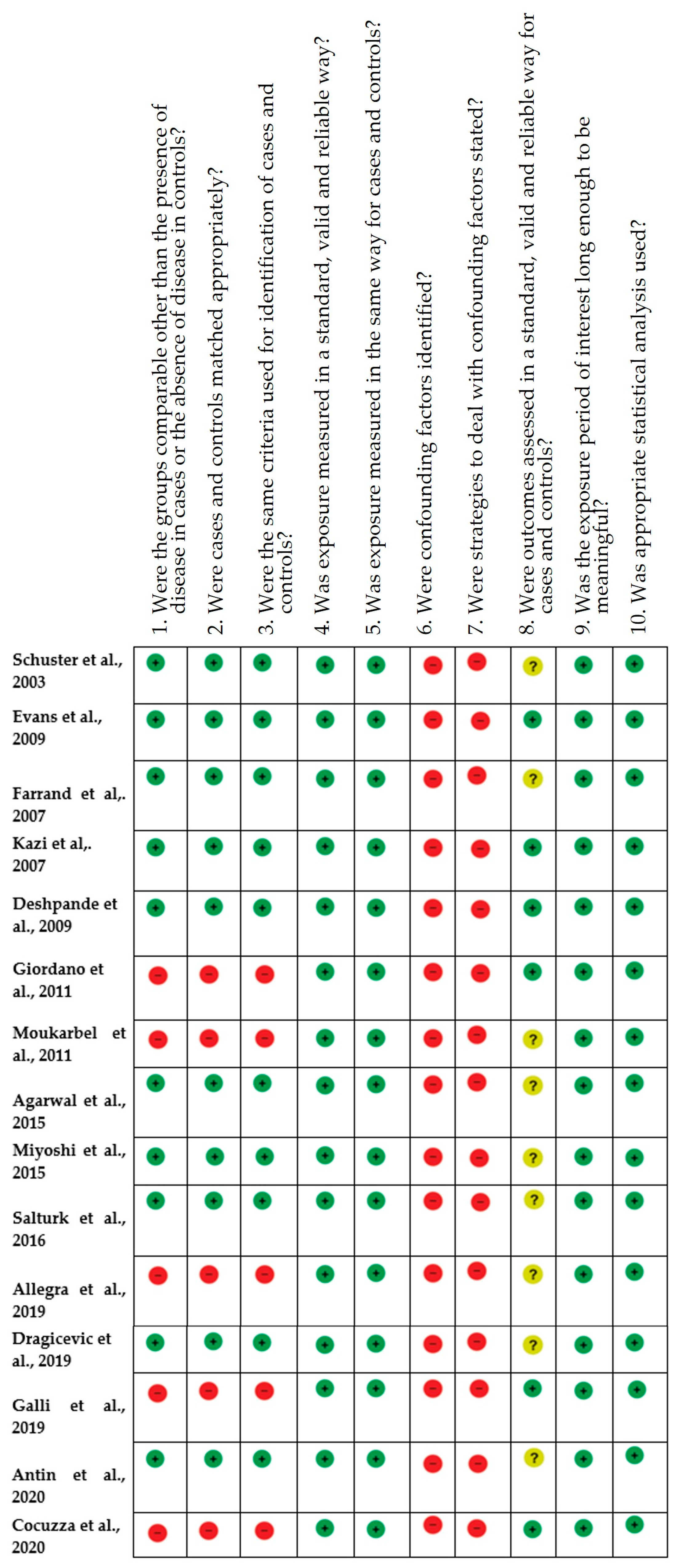 Prosthesis 05 00041 g002