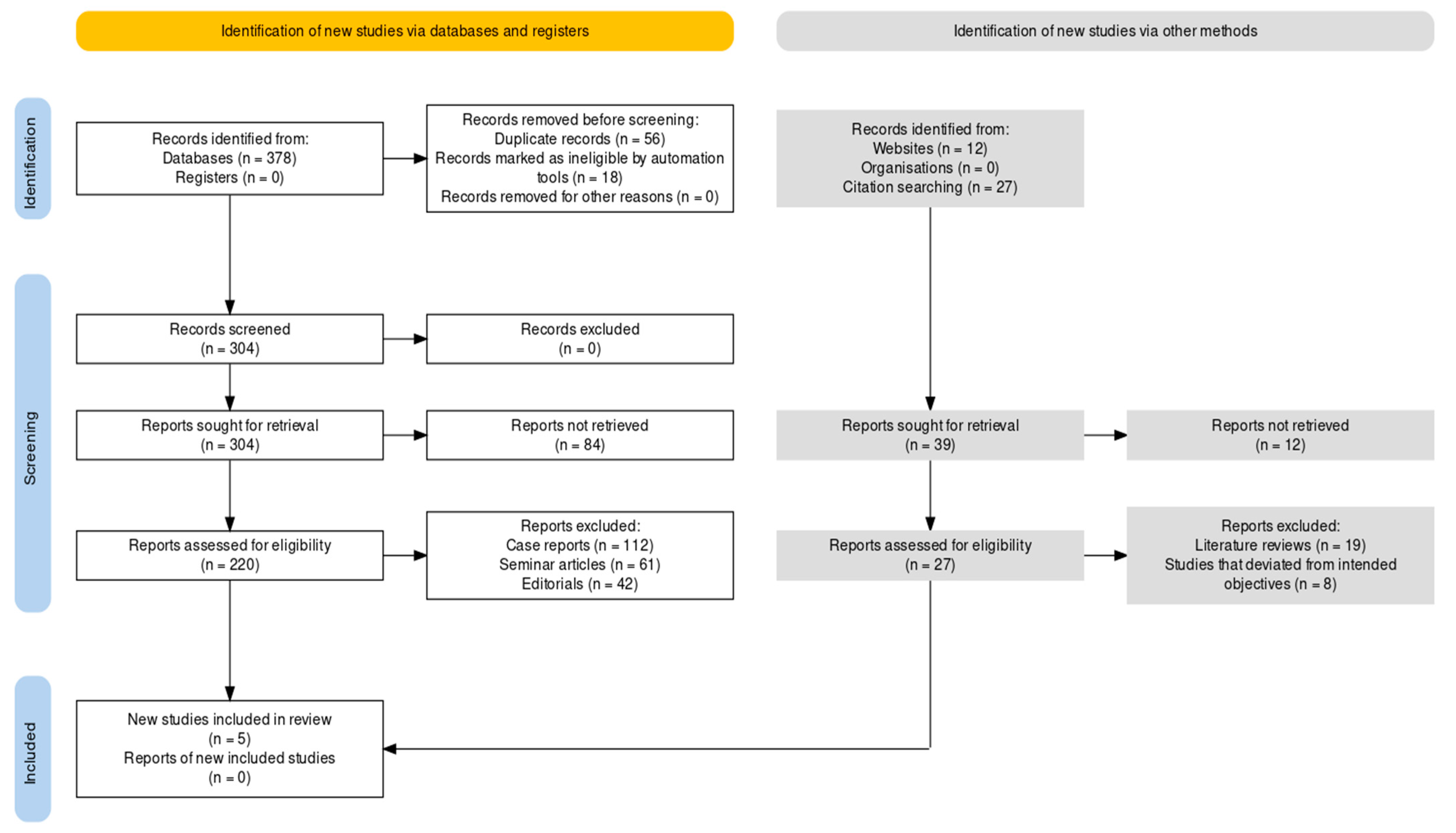 Prosthesis 05 00047 g001 Prosthesis 05 00047 g001