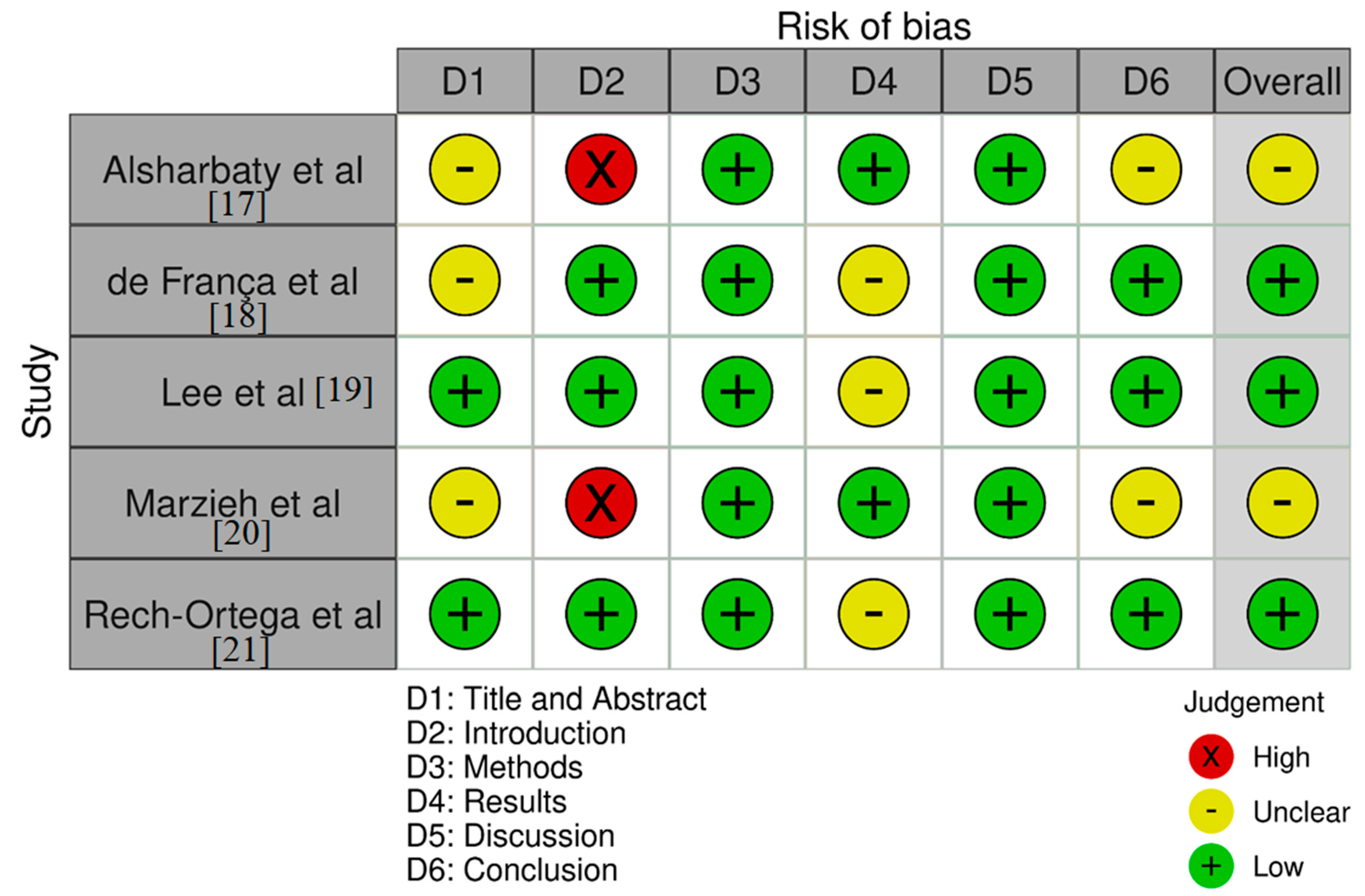 Prosthesis 05 00047 g002 Prosthesis 05 00047 g002