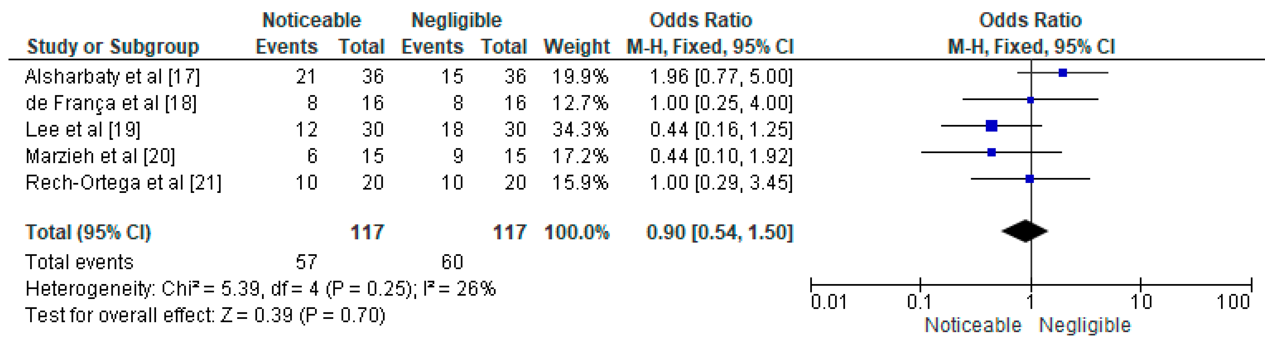 Prosthesis 05 00047 g003 Prosthesis 05 00047 g003