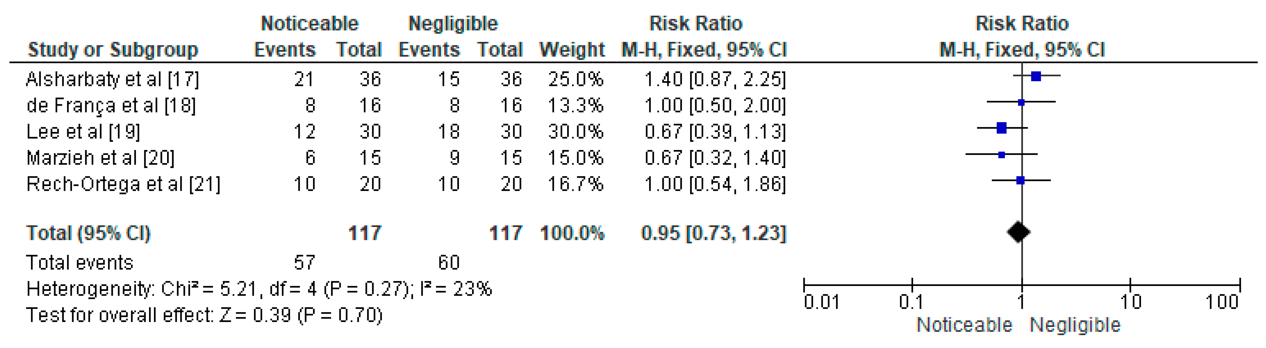 Prosthesis 05 00047 g004 Prosthesis 05 00047 g004