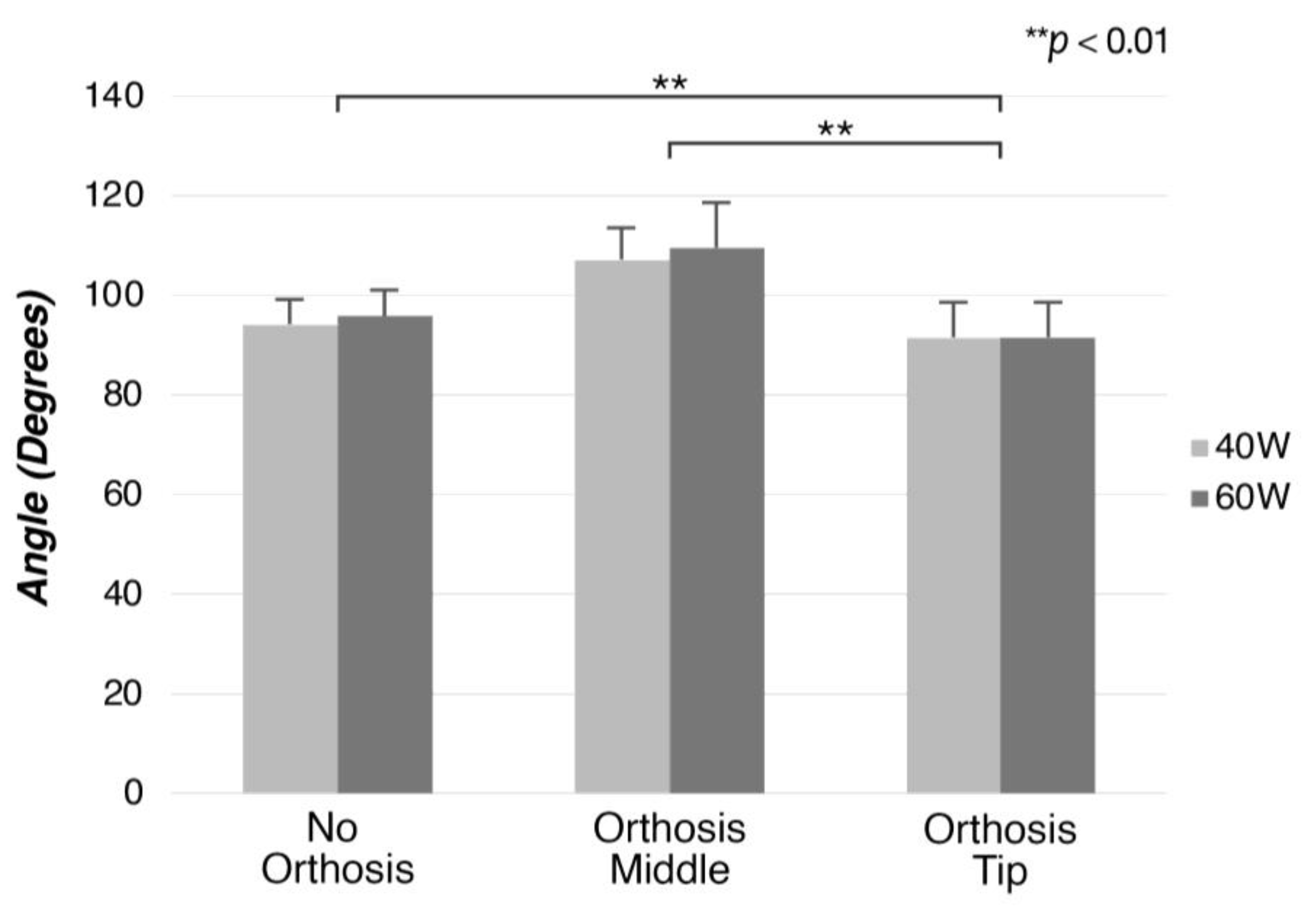 Prosthesis 05 00052 g011