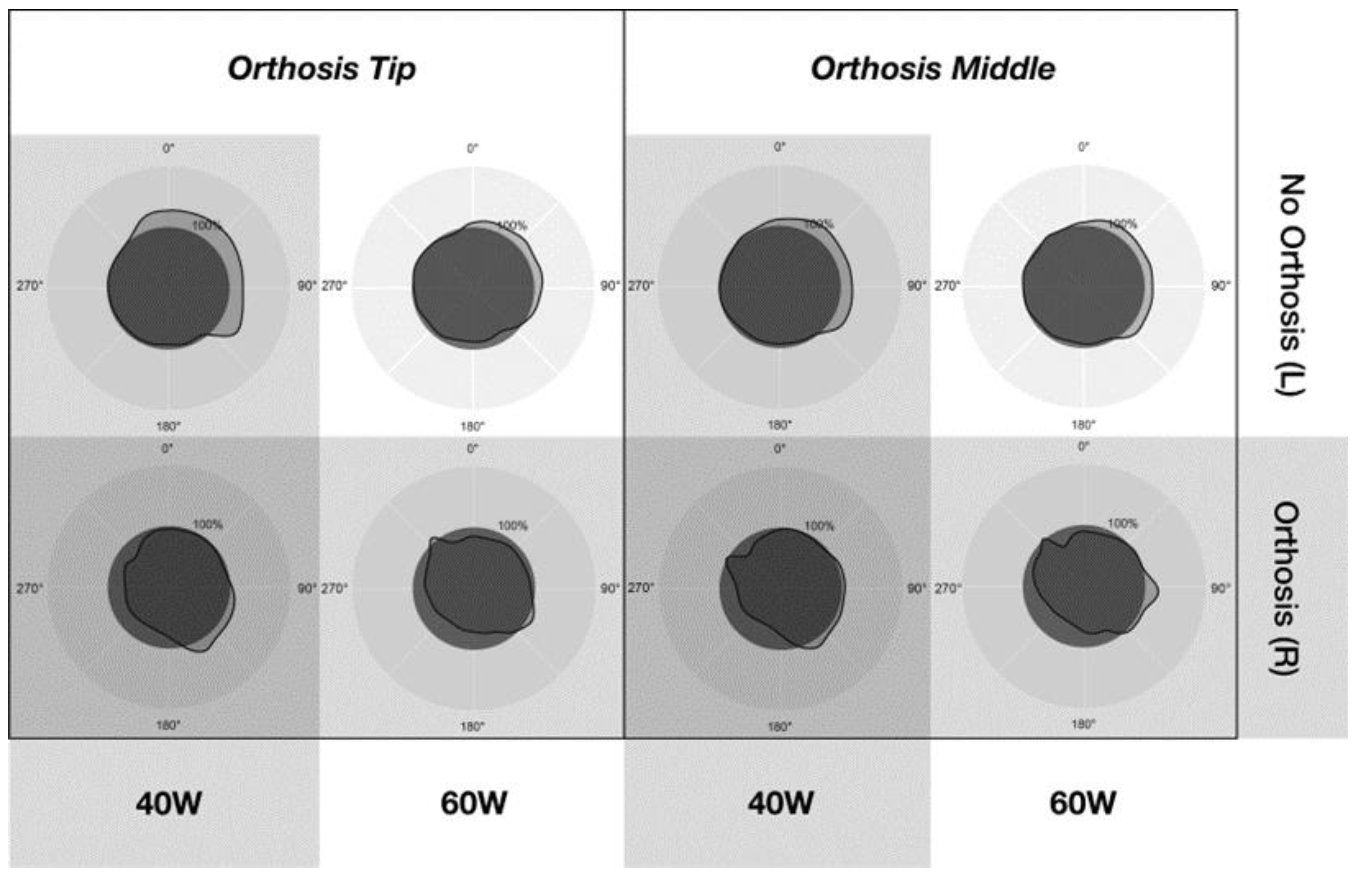 Prosthesis 05 00052 g013