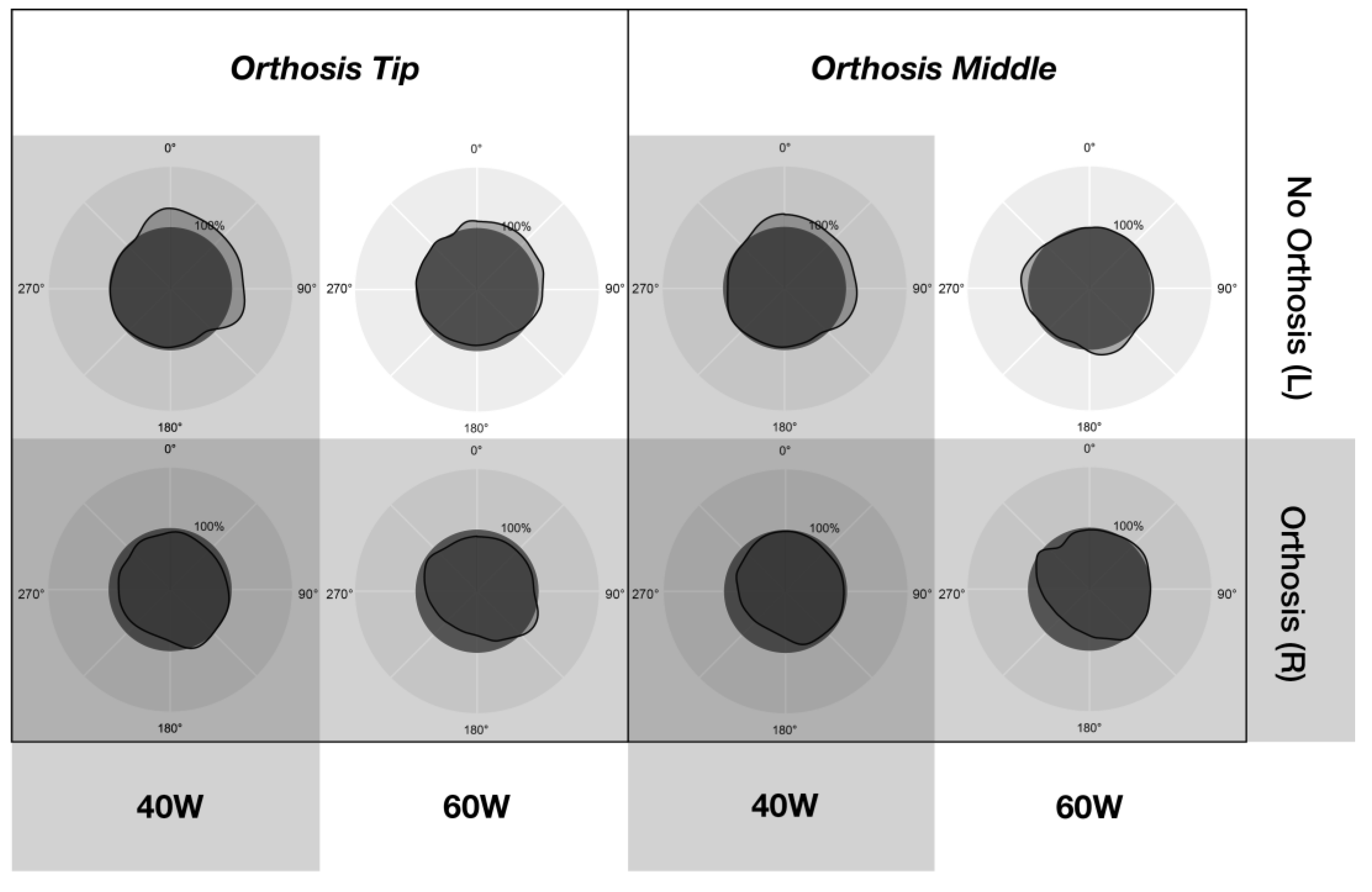Prosthesis 05 00052 g014