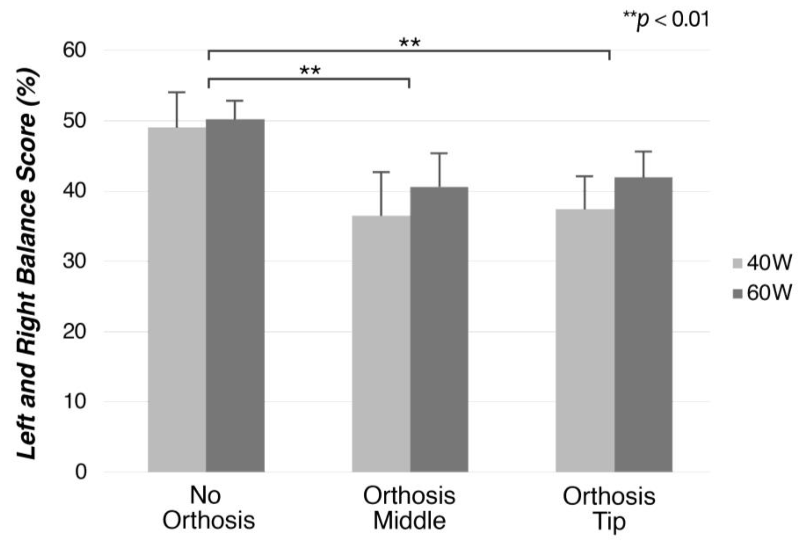 Prosthesis 05 00052 g015