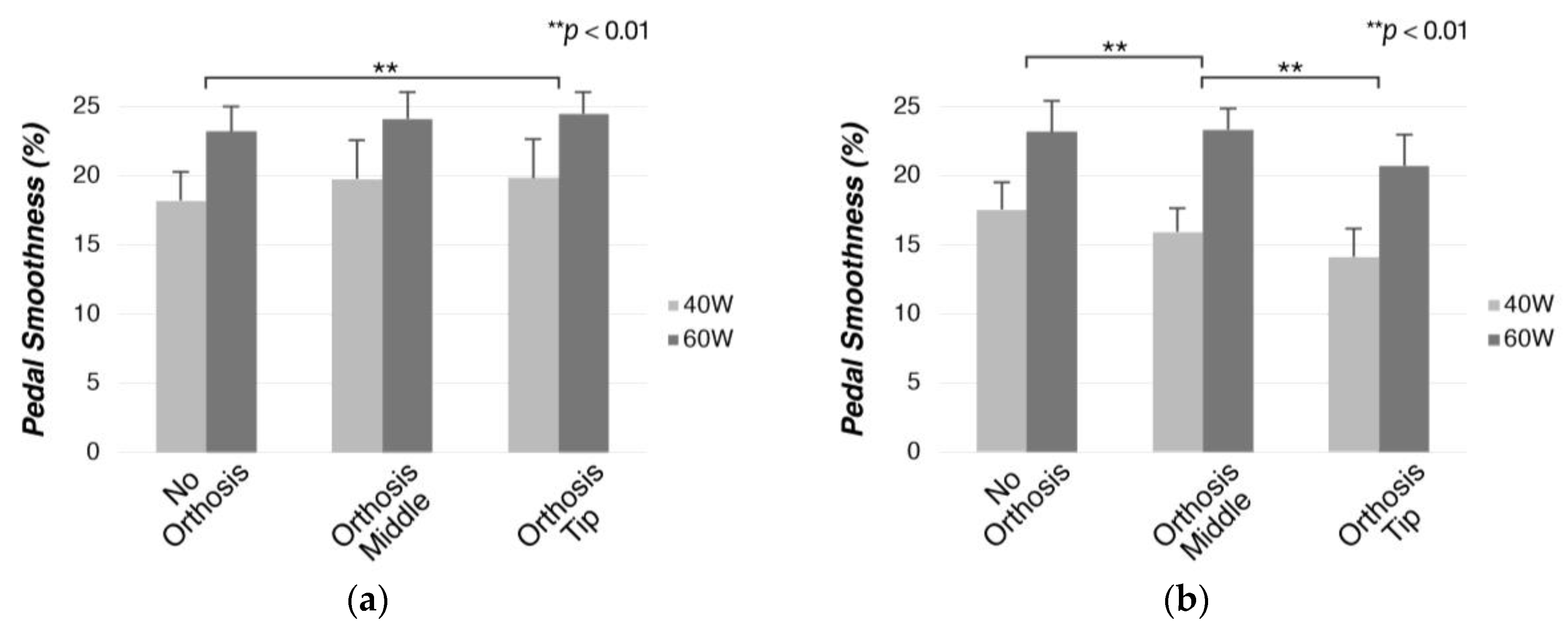 Prosthesis 05 00052 g017