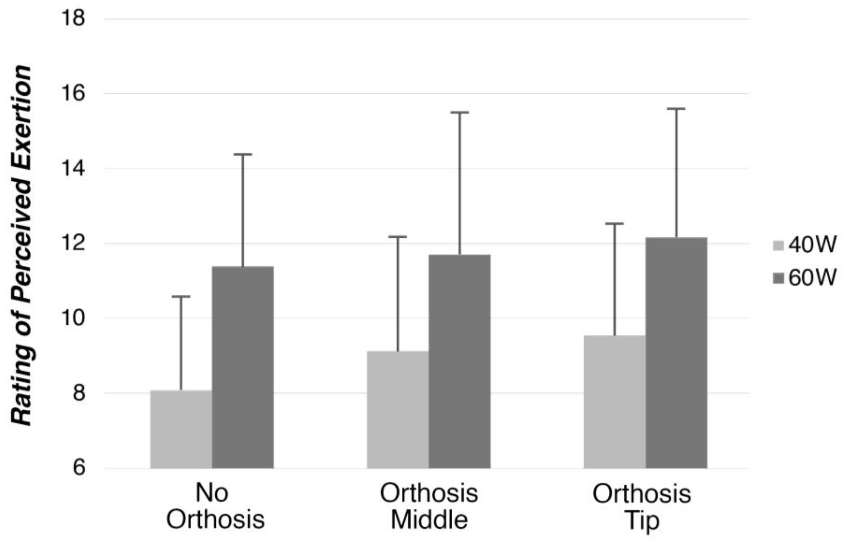 Prosthesis 05 00052 g018