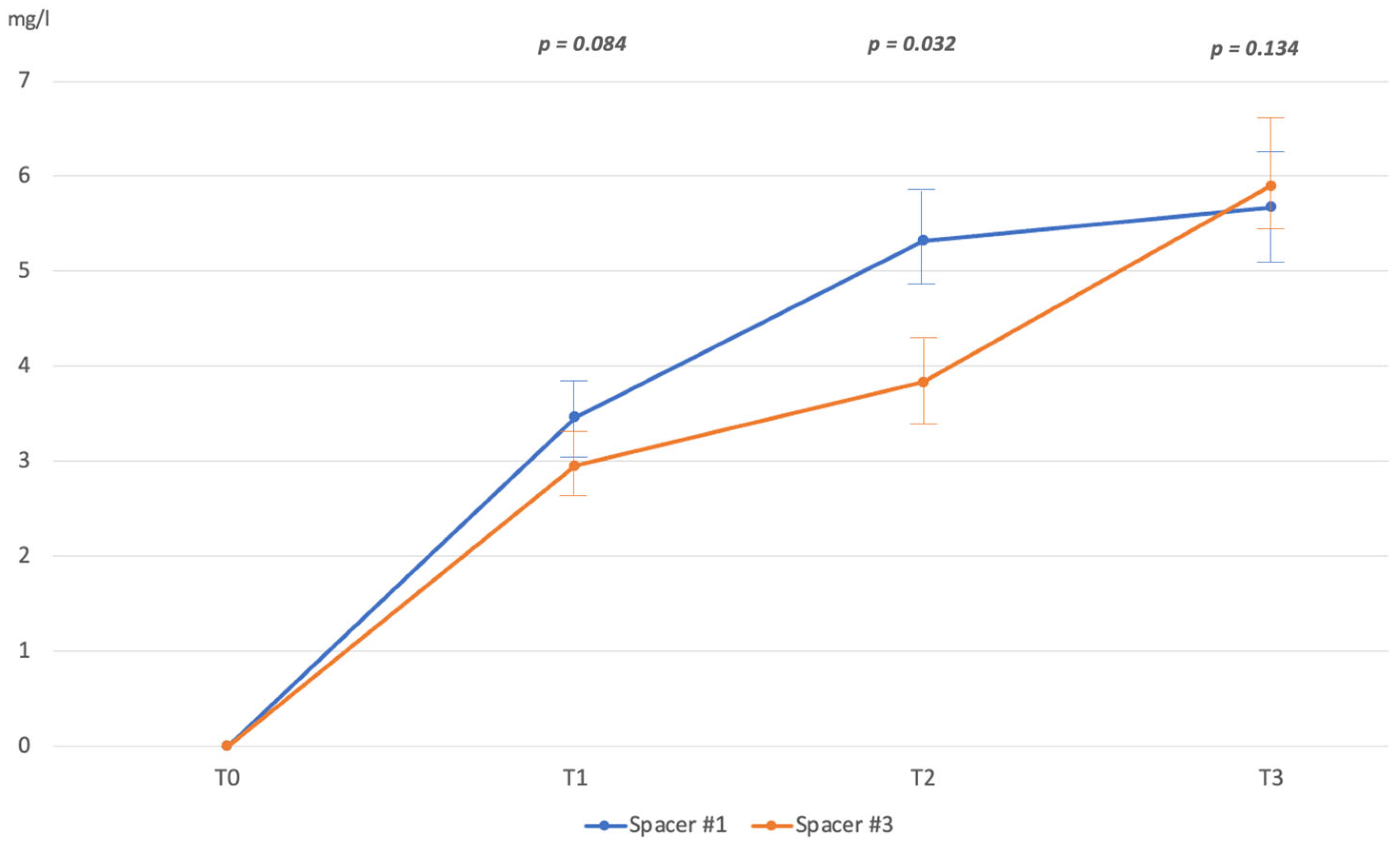 Prosthesis 05 00066 g002