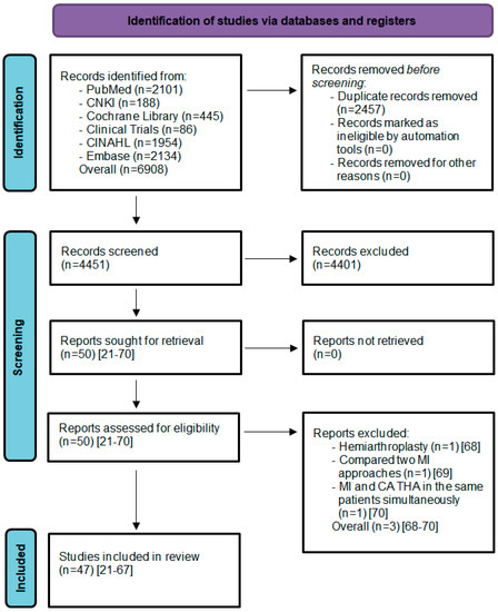 Prosthesis | Free Full-Text | Minimally Invasive Versus.