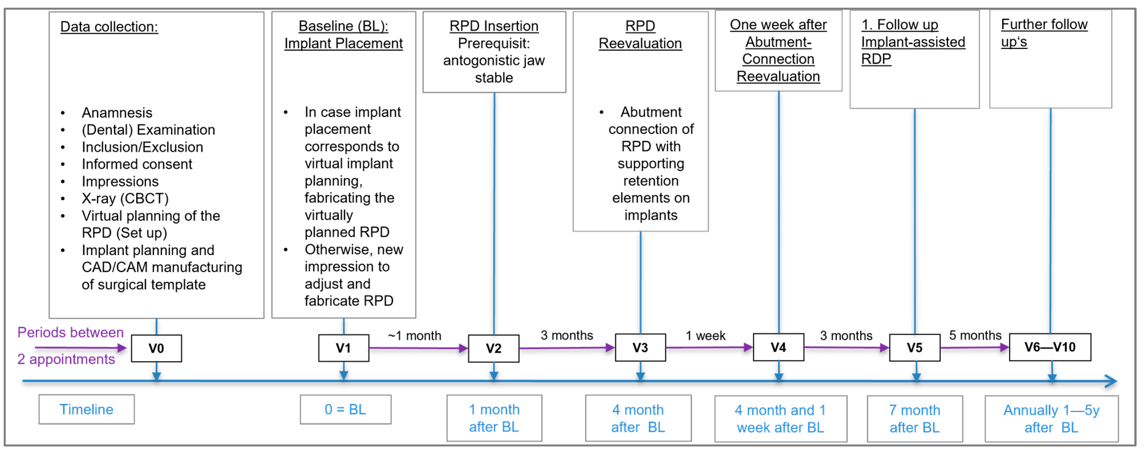 Prosthesis 05 00069 g006