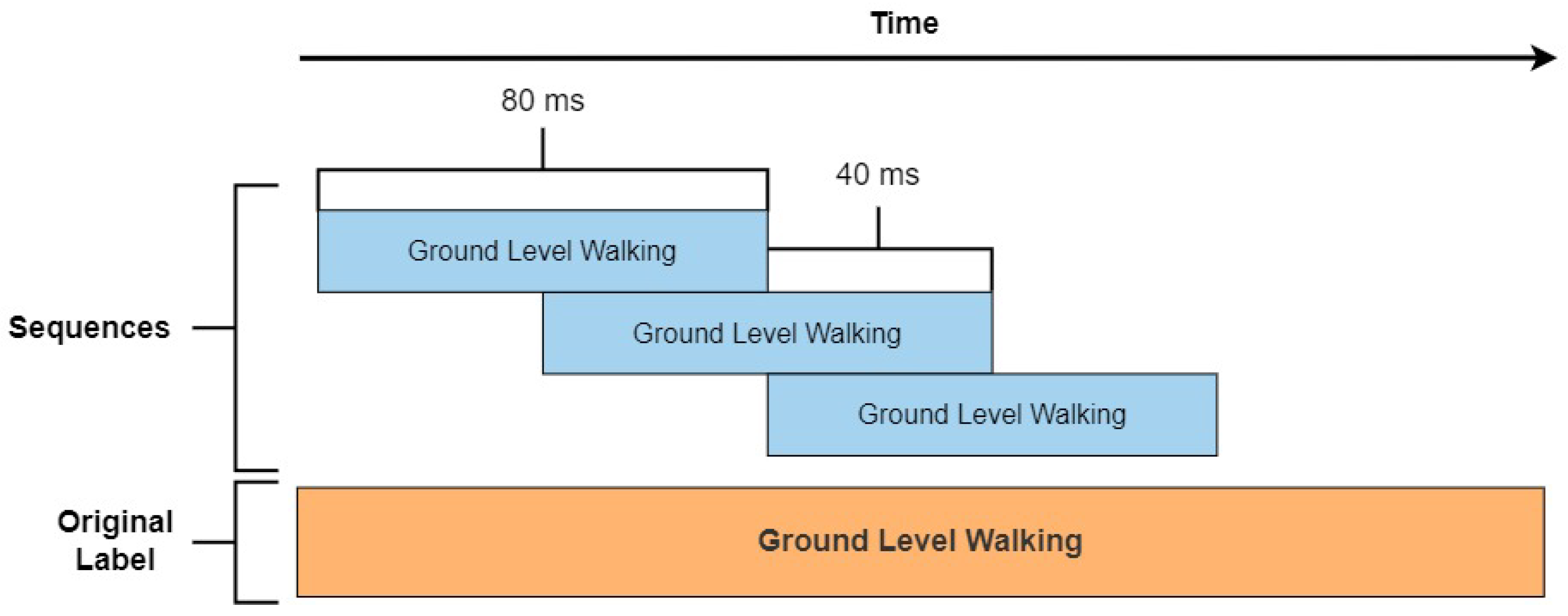 Prosthesis 05 00085 g006