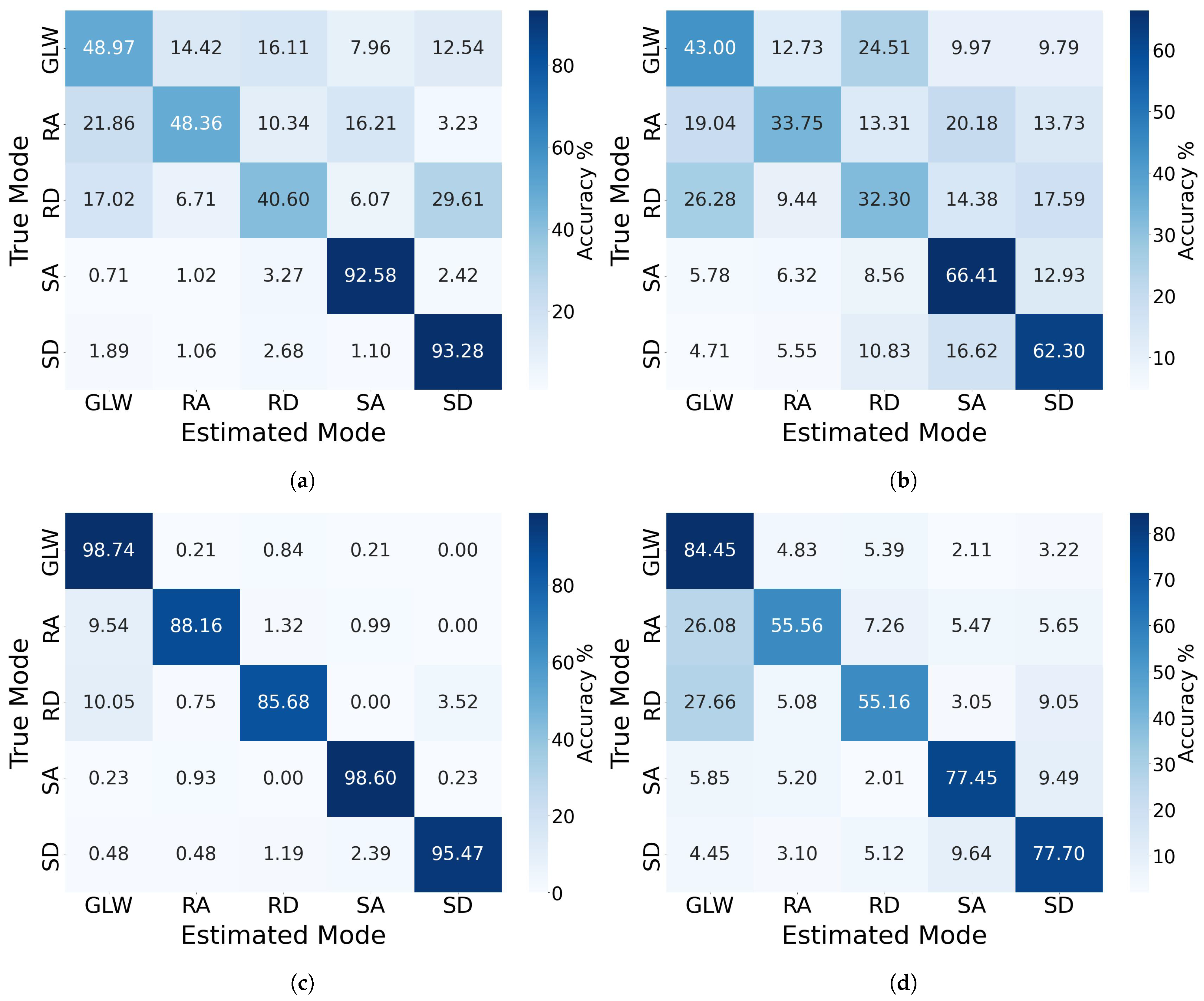 Prosthesis 05 00085 g012
