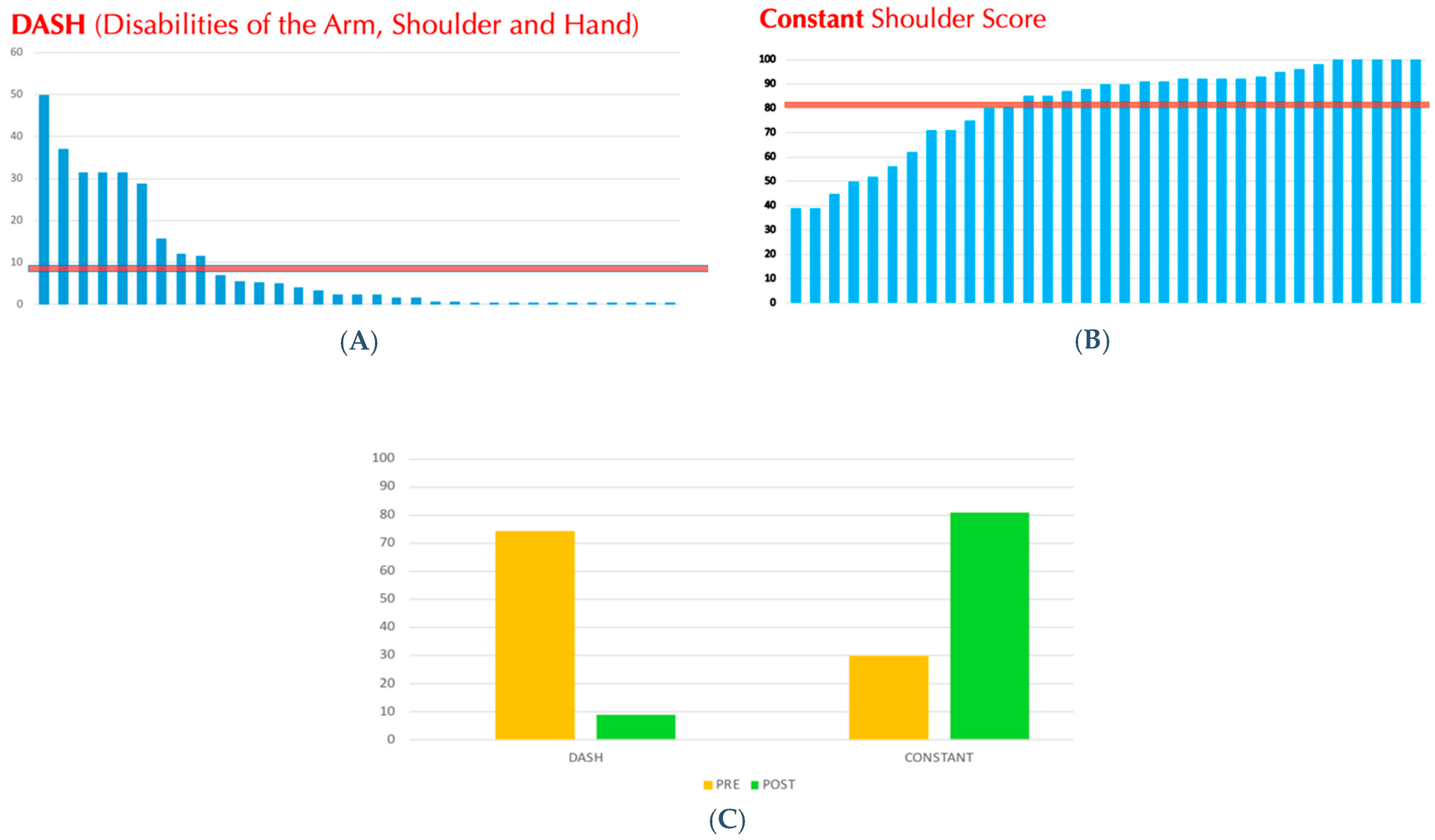Prosthesis 05 00090 g006