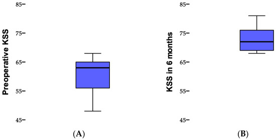 Unlocking the Secrets of Post-Surgical Flexion: The Vital Role of ...