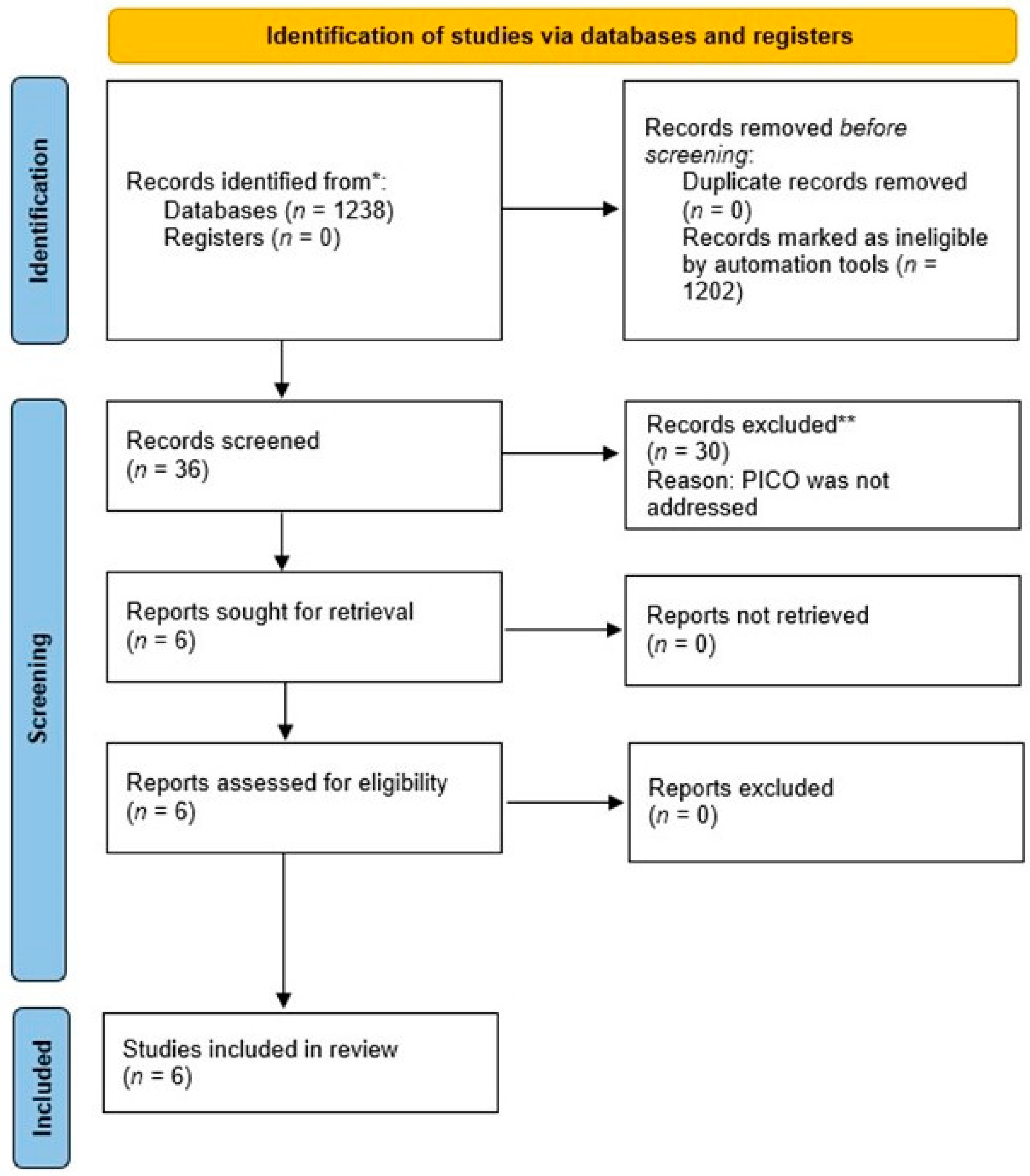 Prosthesis 06 00005 g001