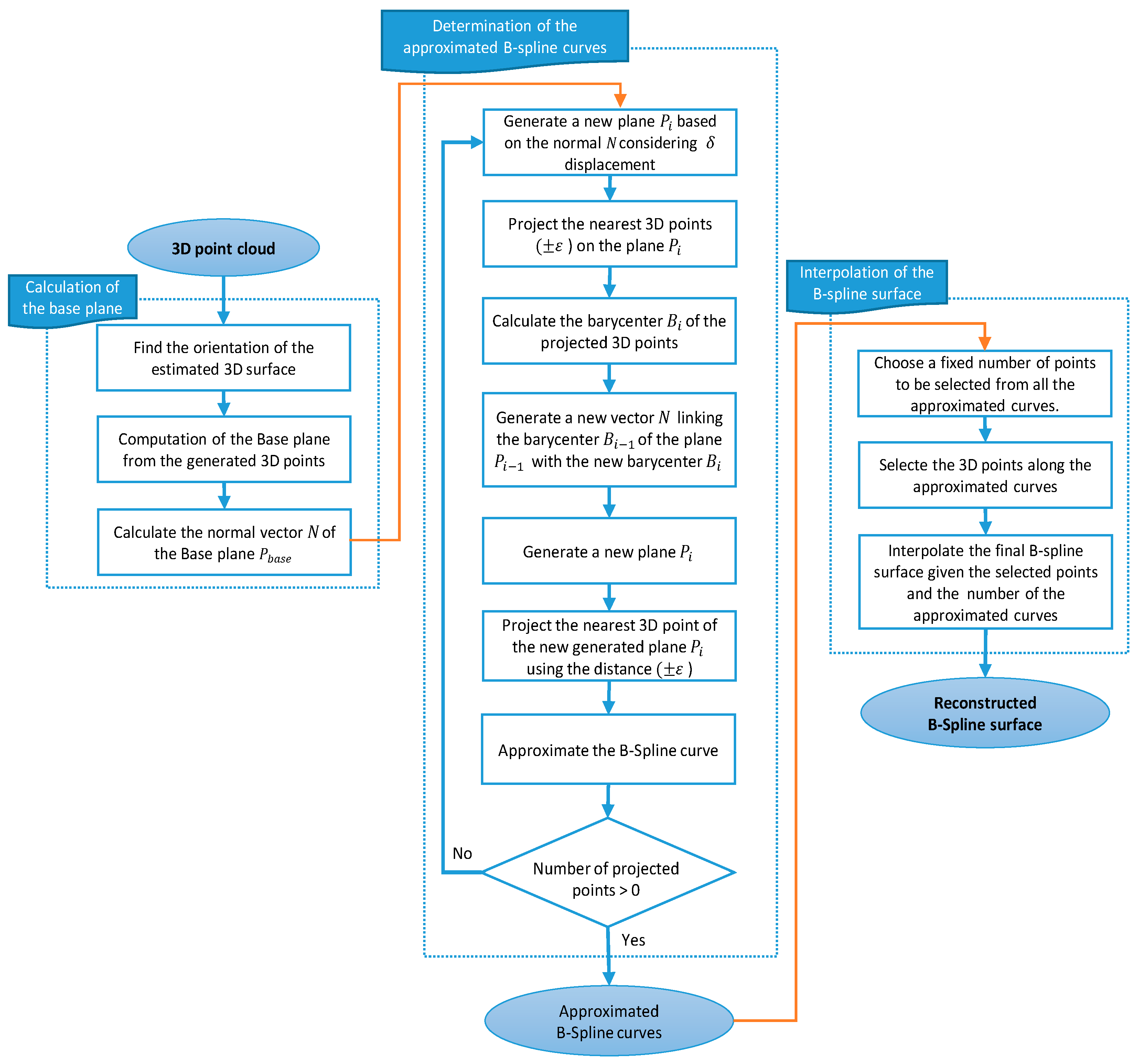 Prosthesis 06 00008 g002