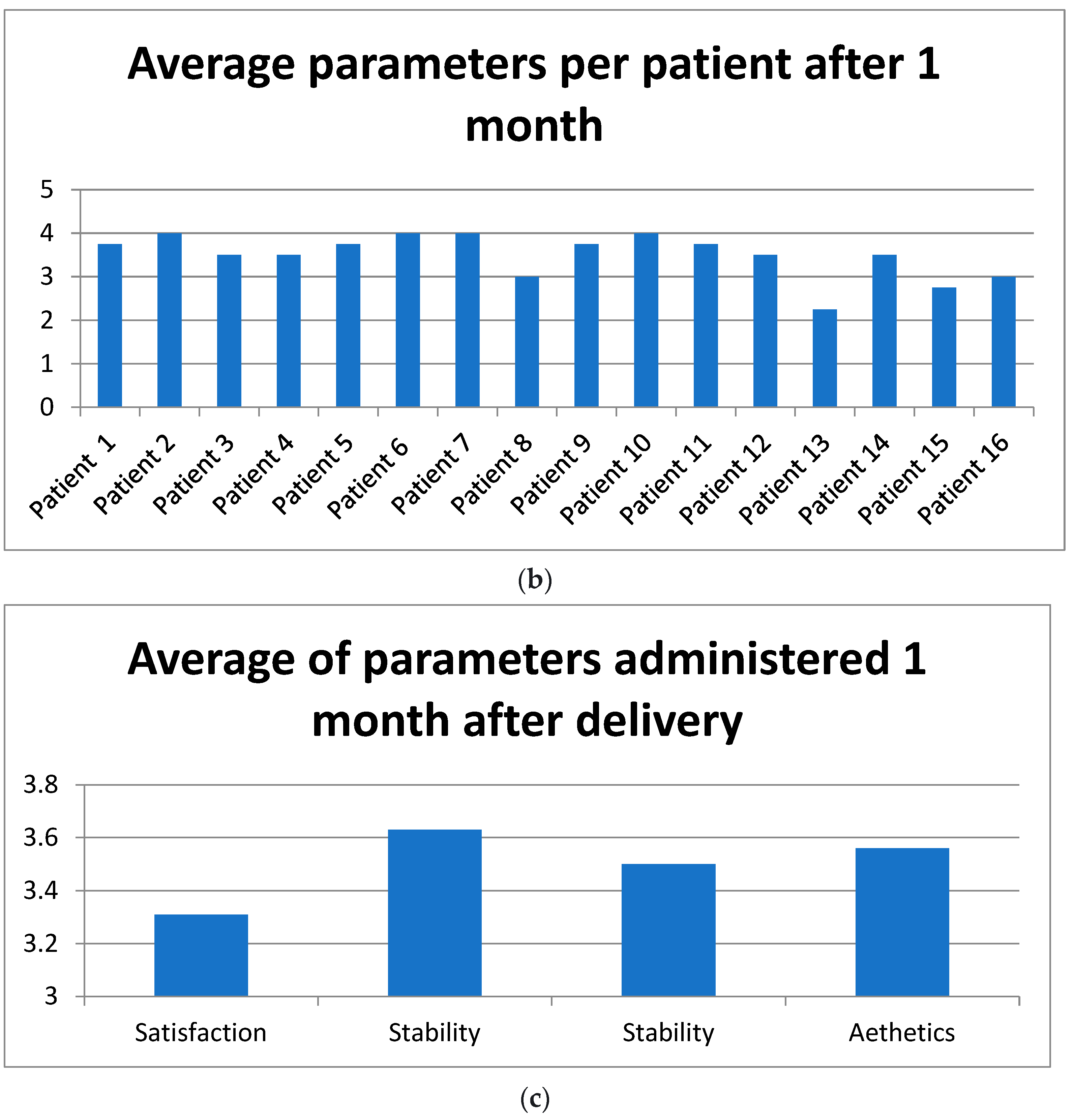 Prosthesis 06 00009 g002b