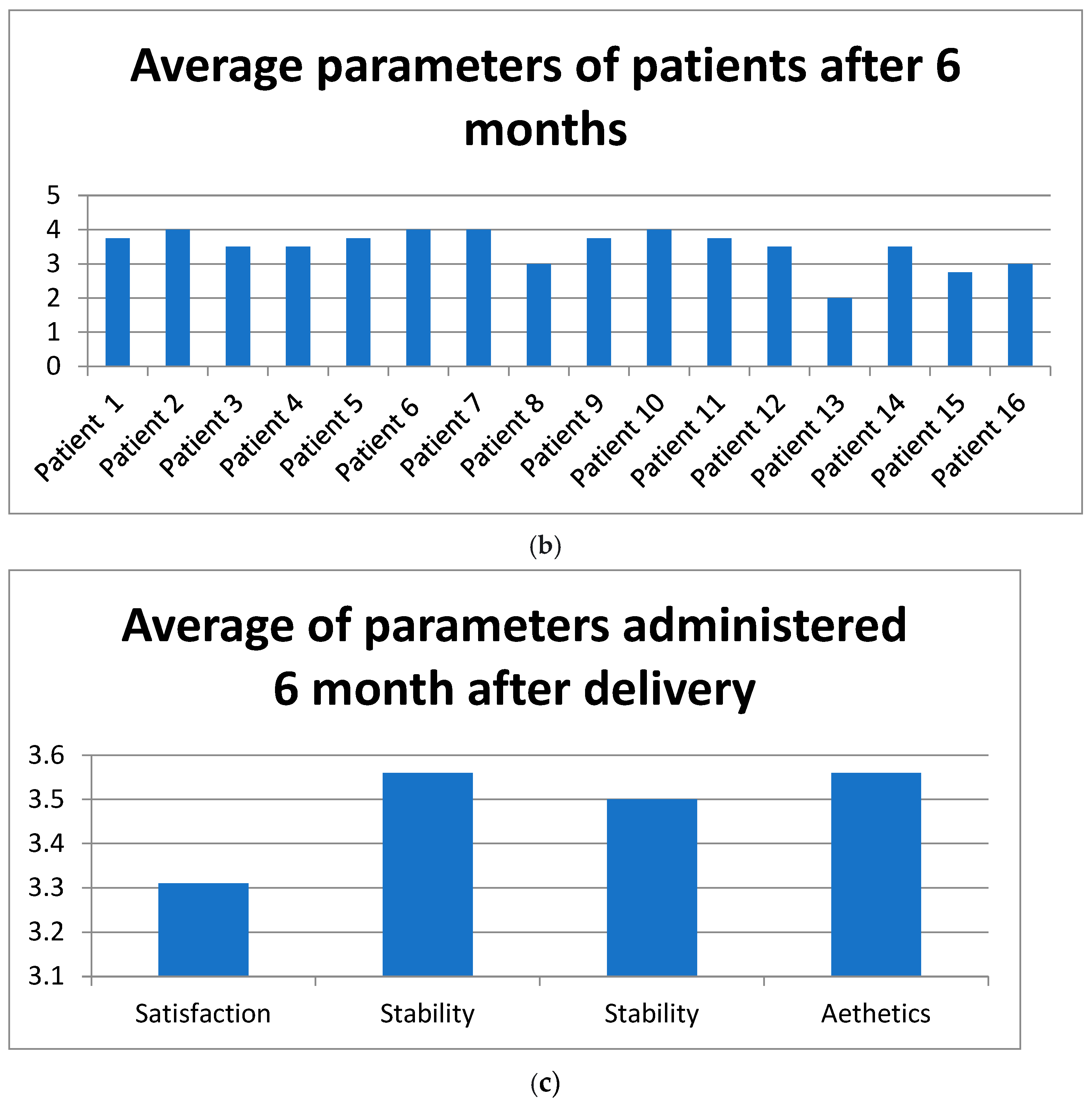 Prosthesis 06 00009 g003b