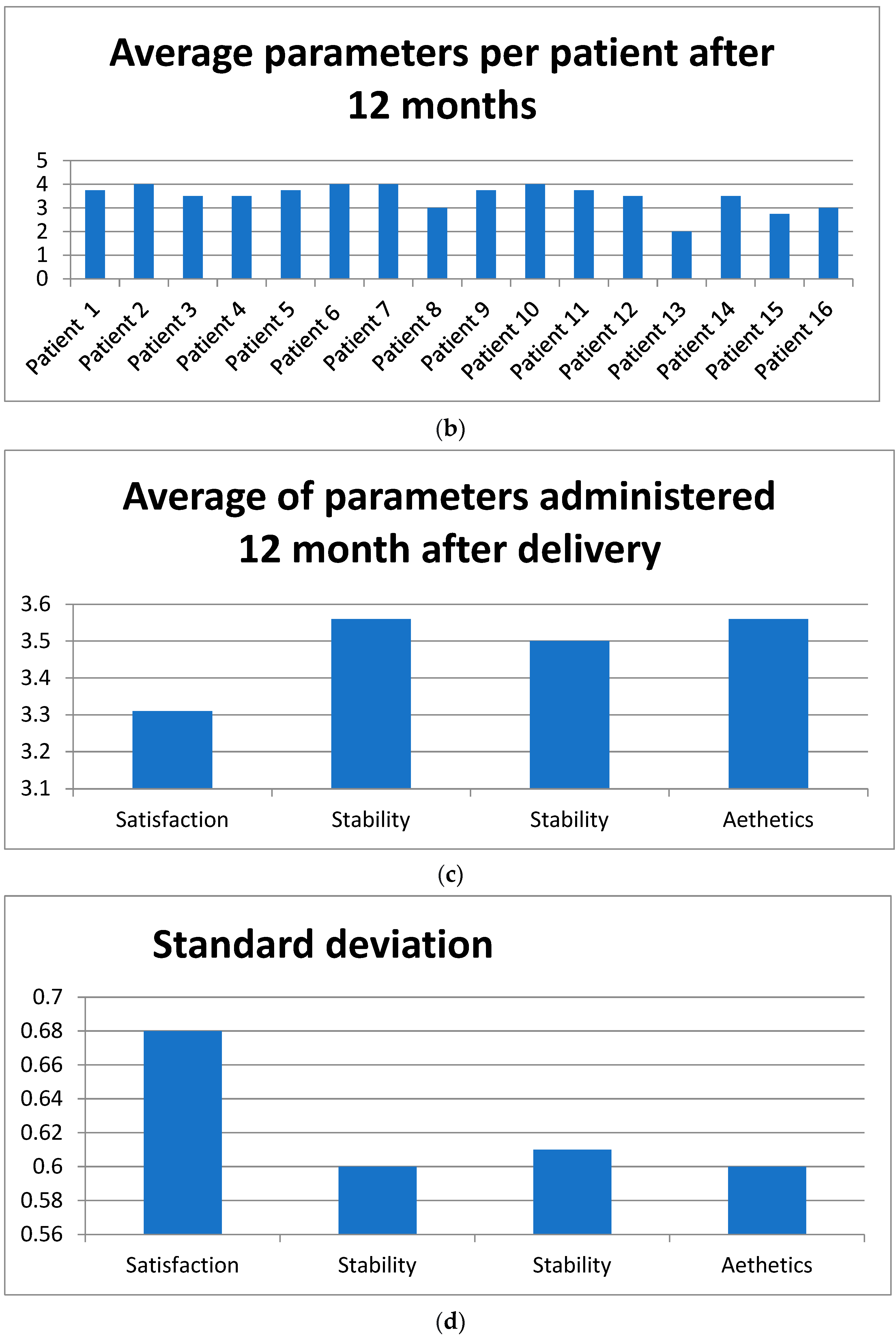 Prosthesis 06 00009 g004b