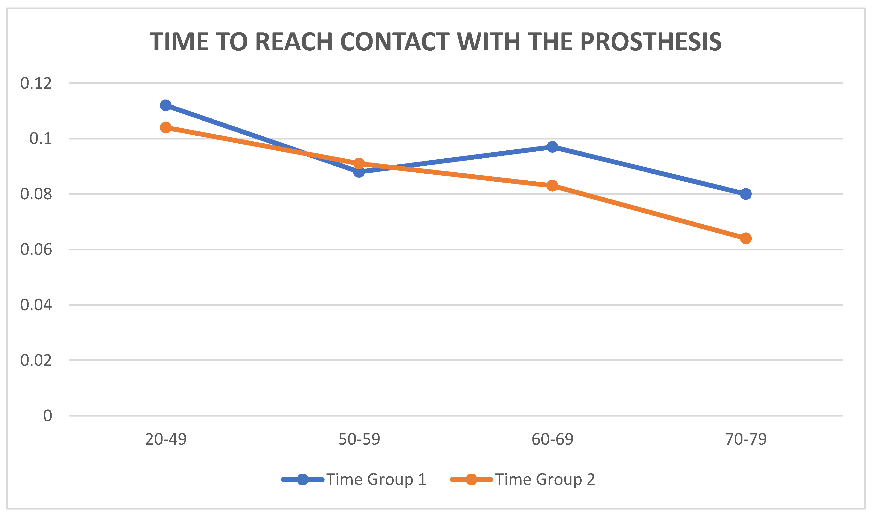 Prosthesis 06 00010 g005