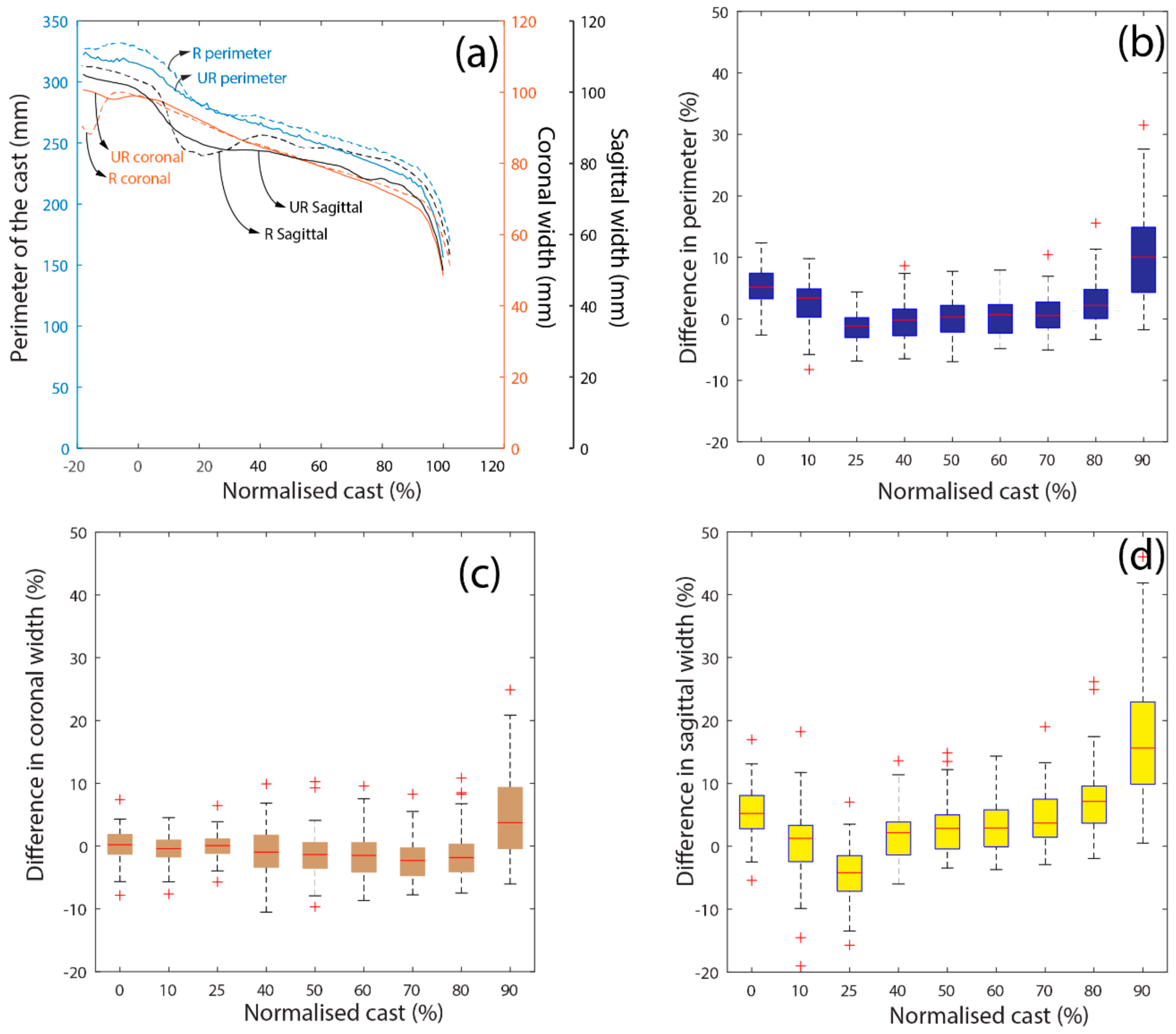 Prosthesis 06 00013 g004
