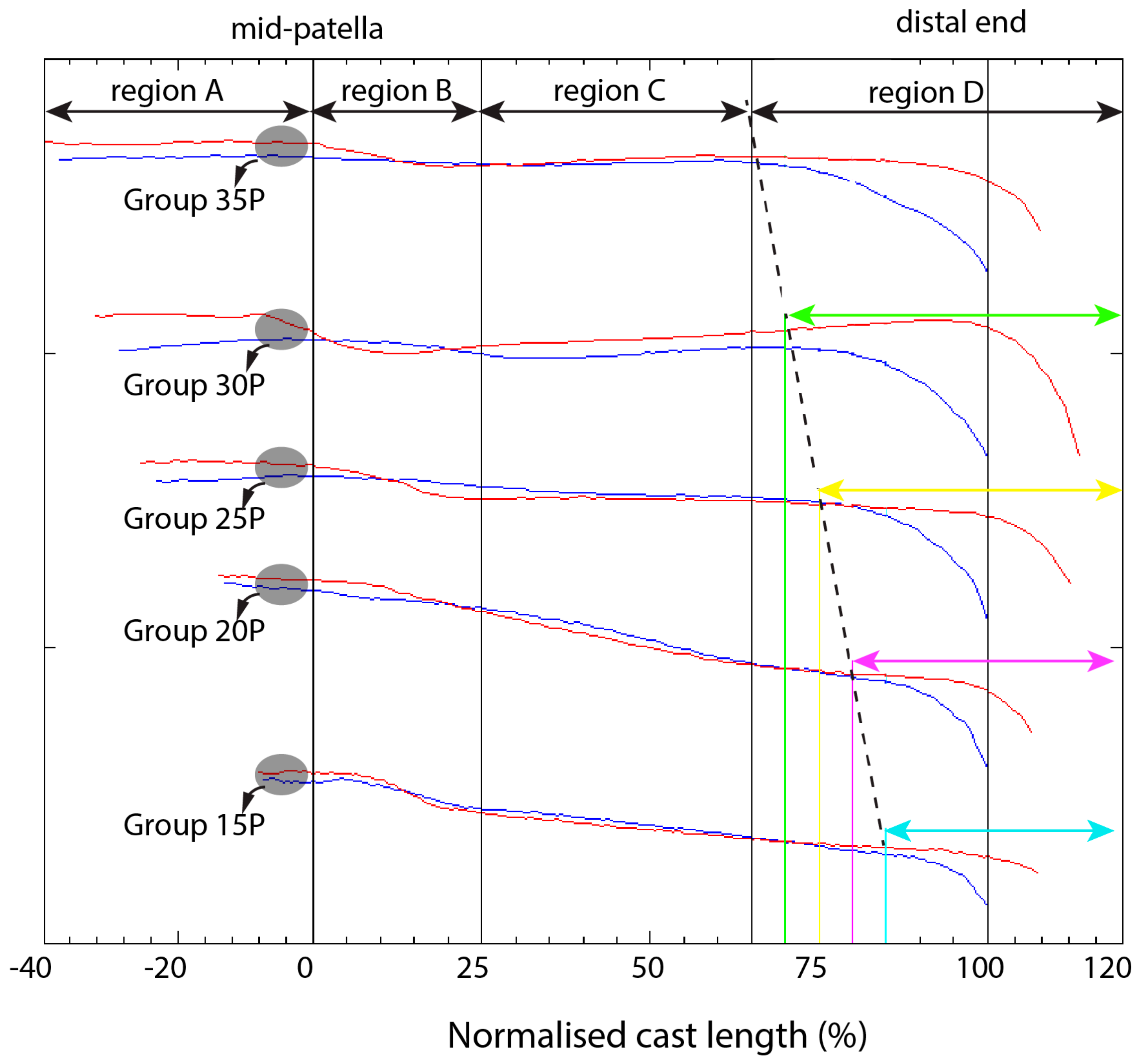 Prosthesis 06 00013 g007