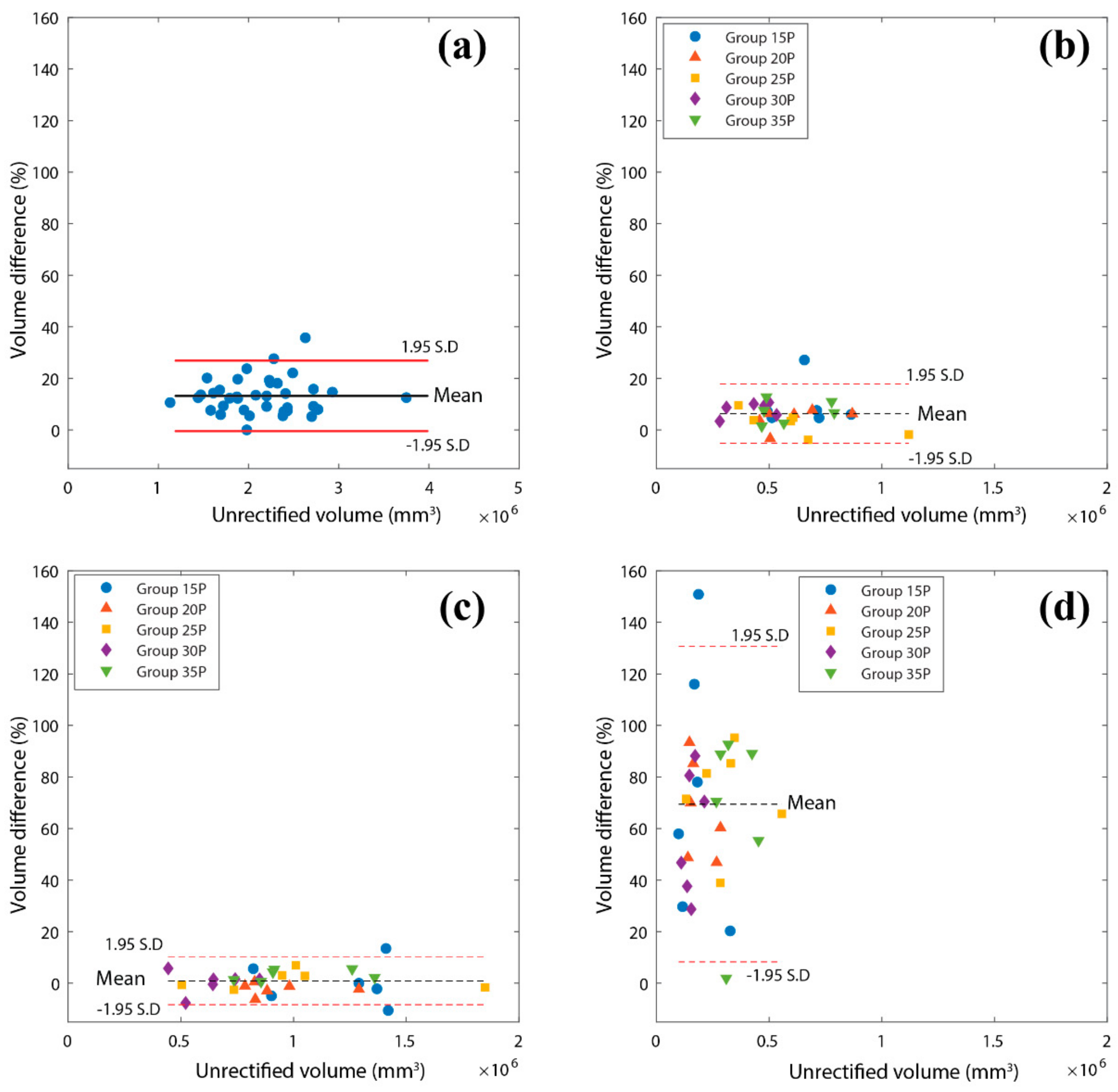Prosthesis 06 00013 g008
