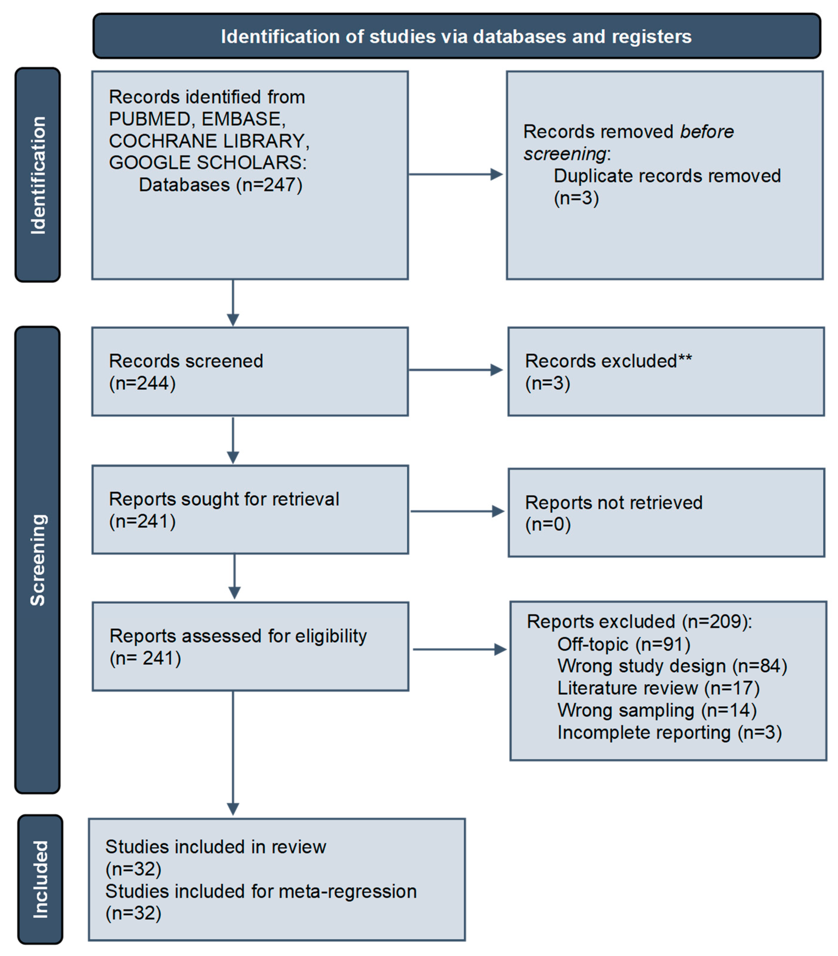 Prosthesis 06 00015 g001