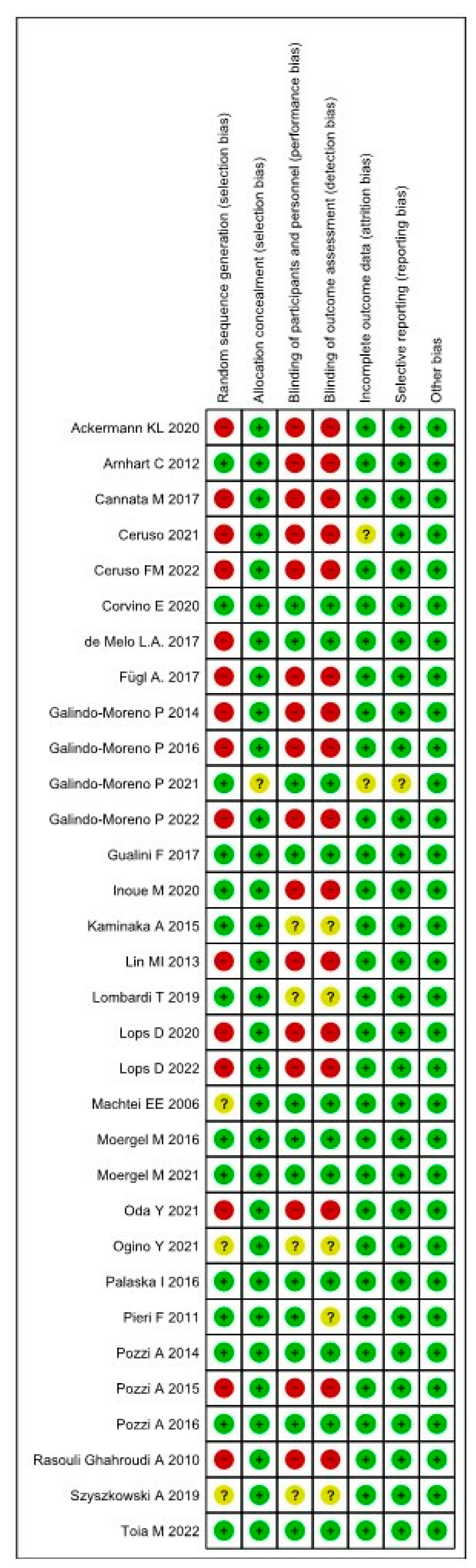 Prosthesis 06 00015 g003