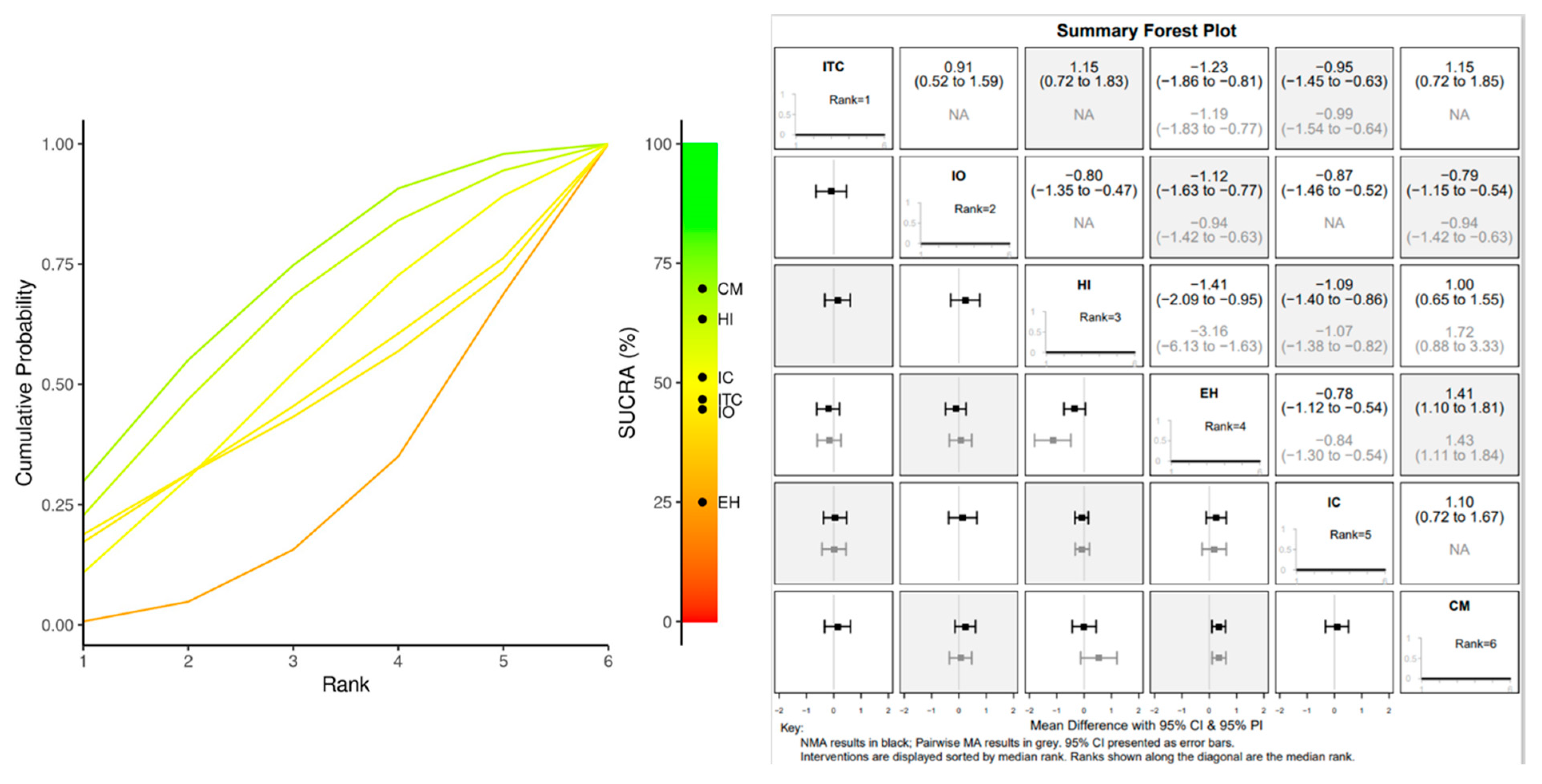 Prosthesis 06 00015 g006