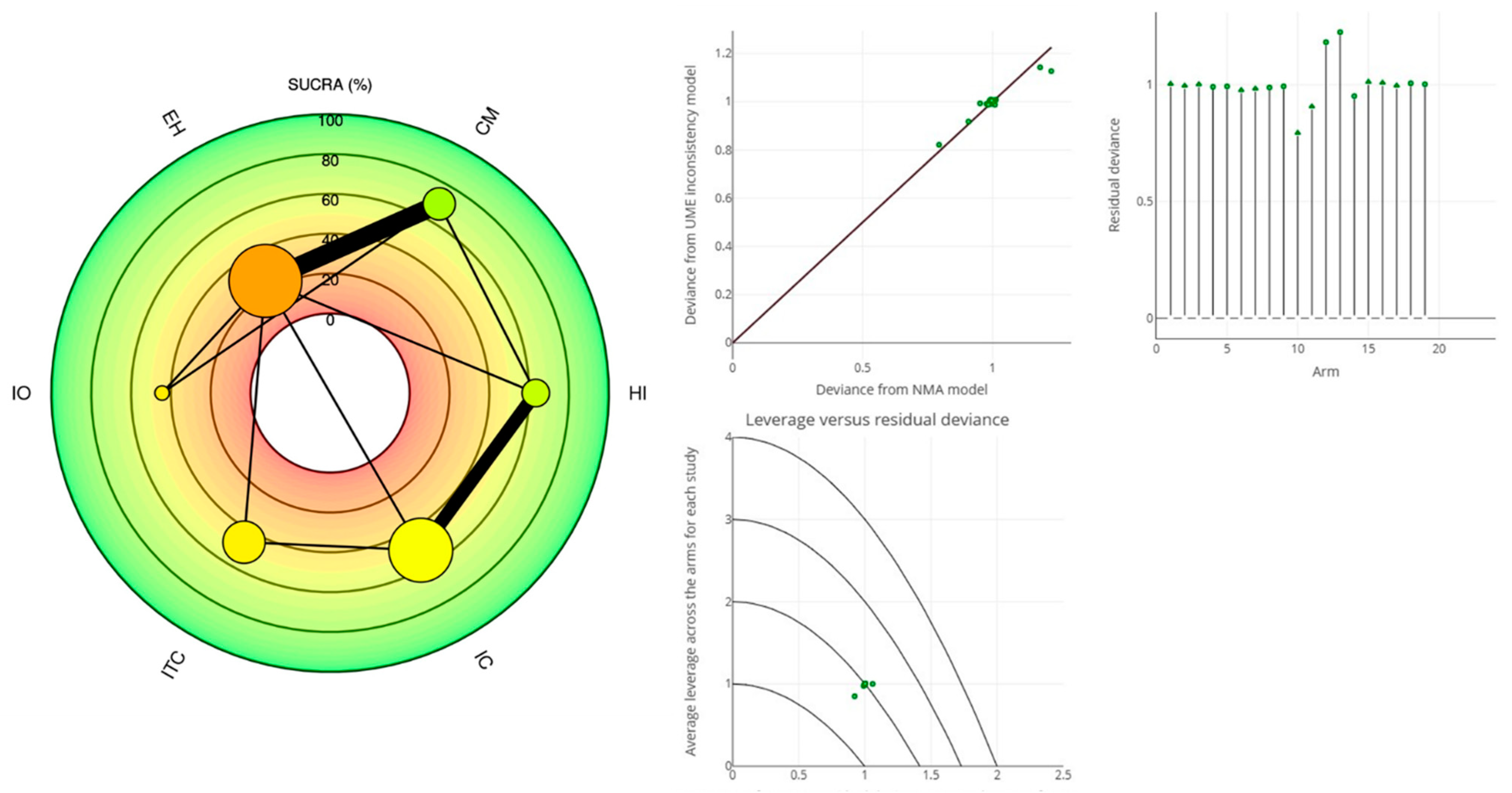Prosthesis 06 00015 g007
