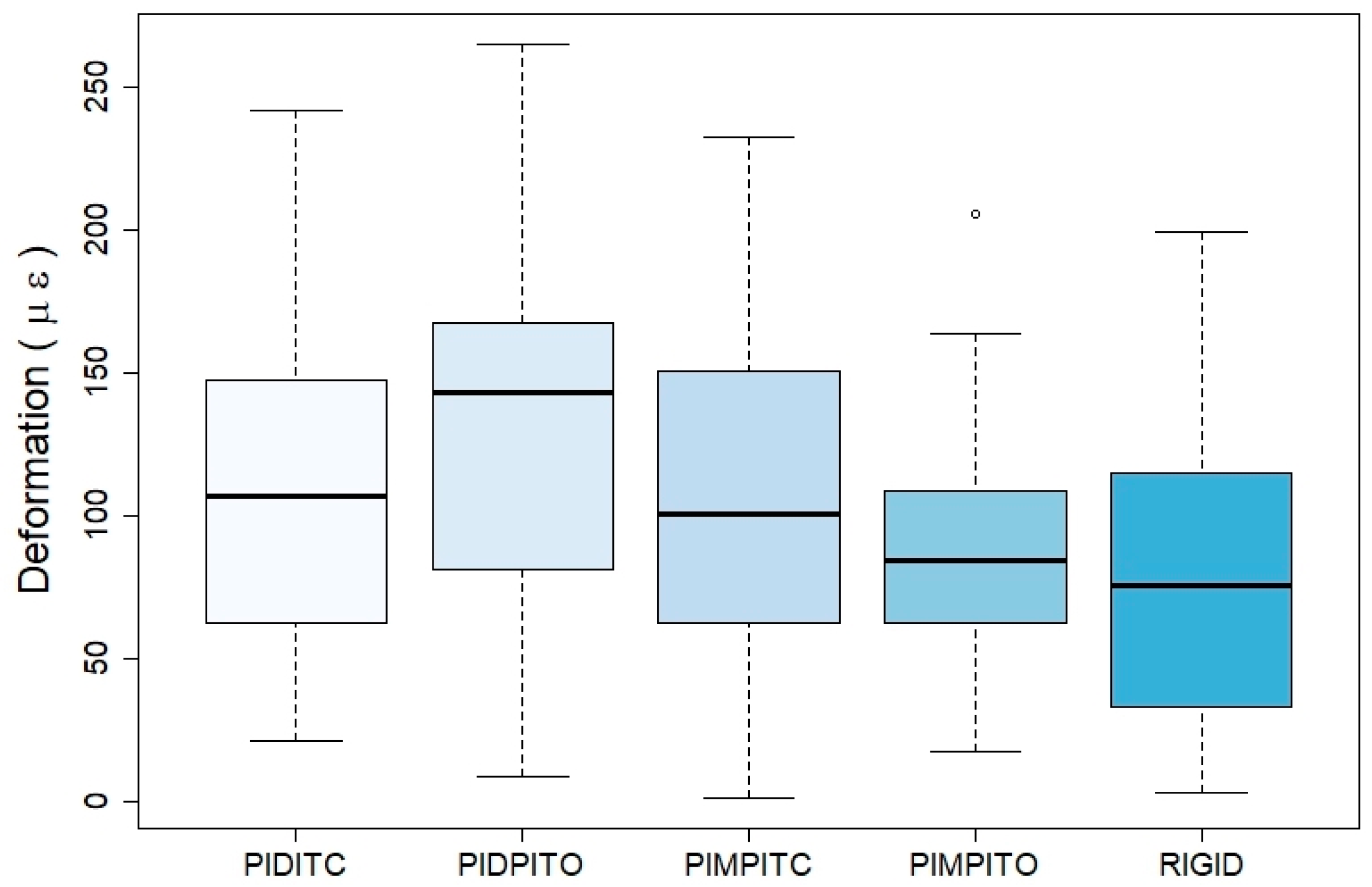 Prosthesis 06 00017 g013