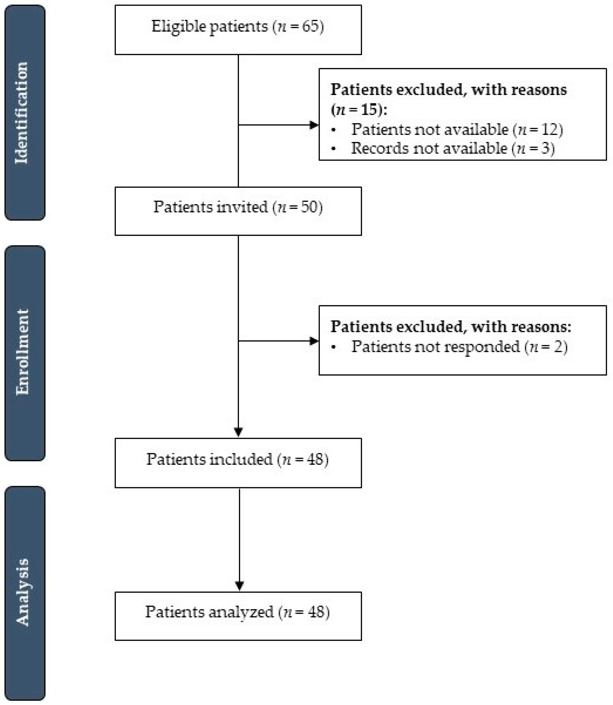 Prosthesis 06 00019 g003