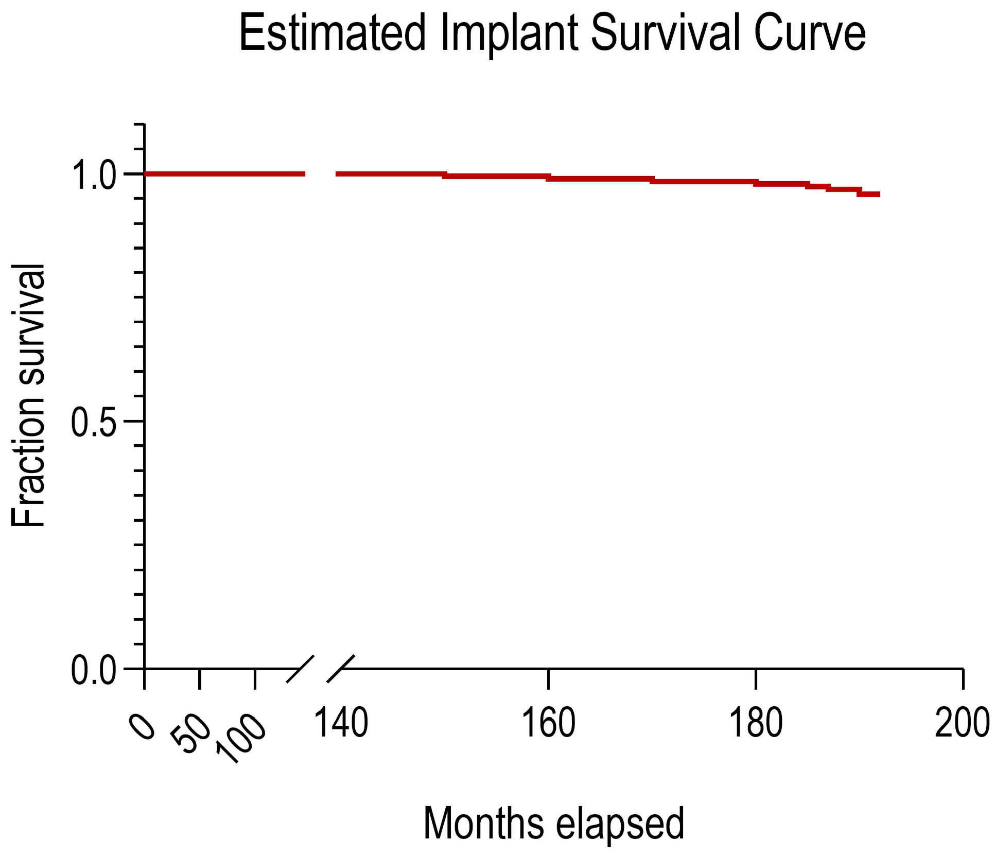 Prosthesis 06 00019 g005