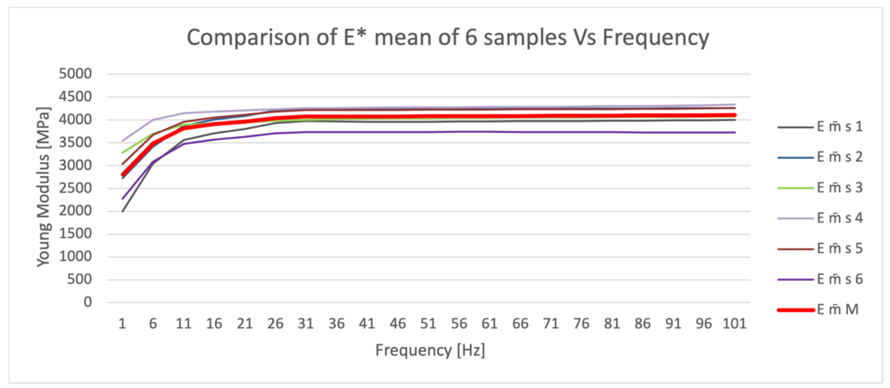 Prosthesis 06 00020 g002