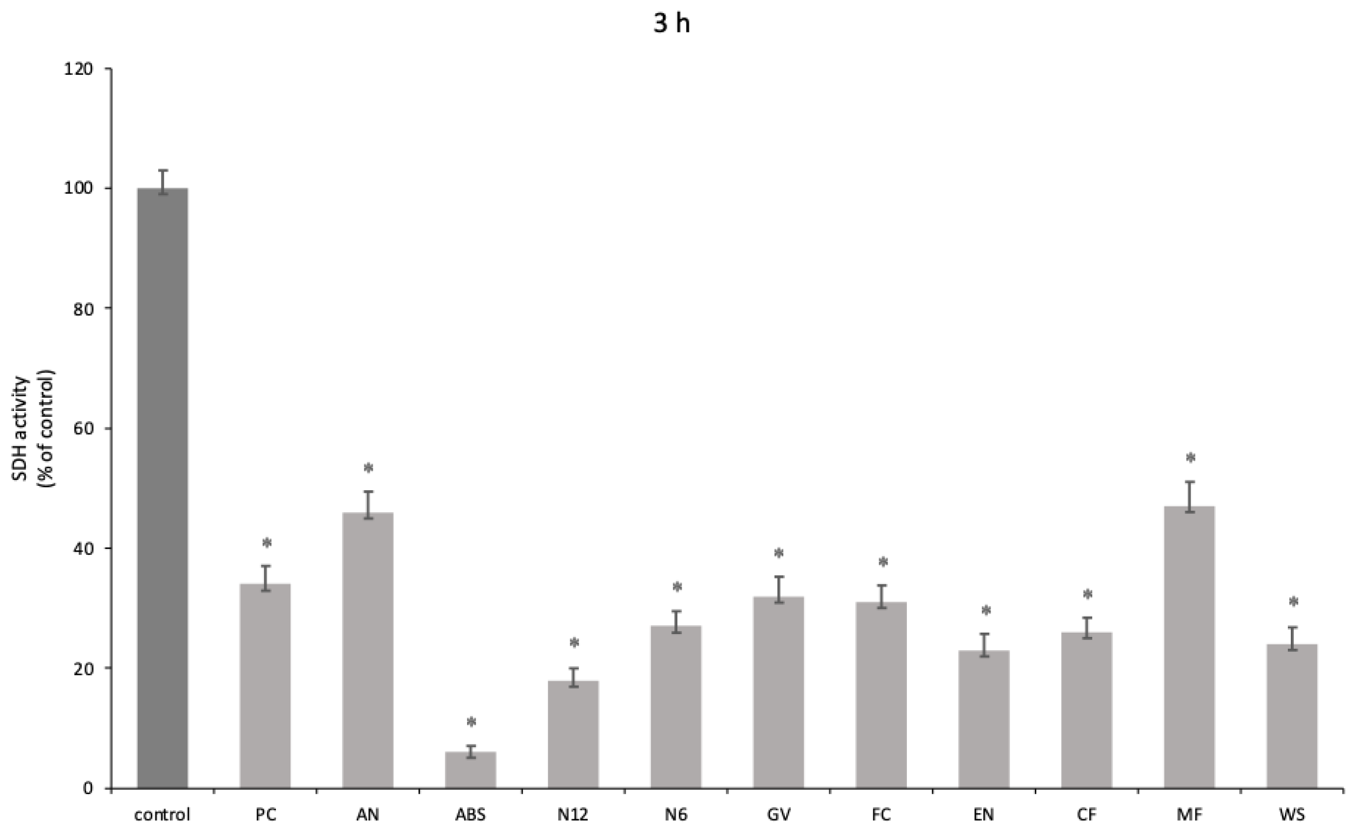 Prosthesis 06 00020 g003