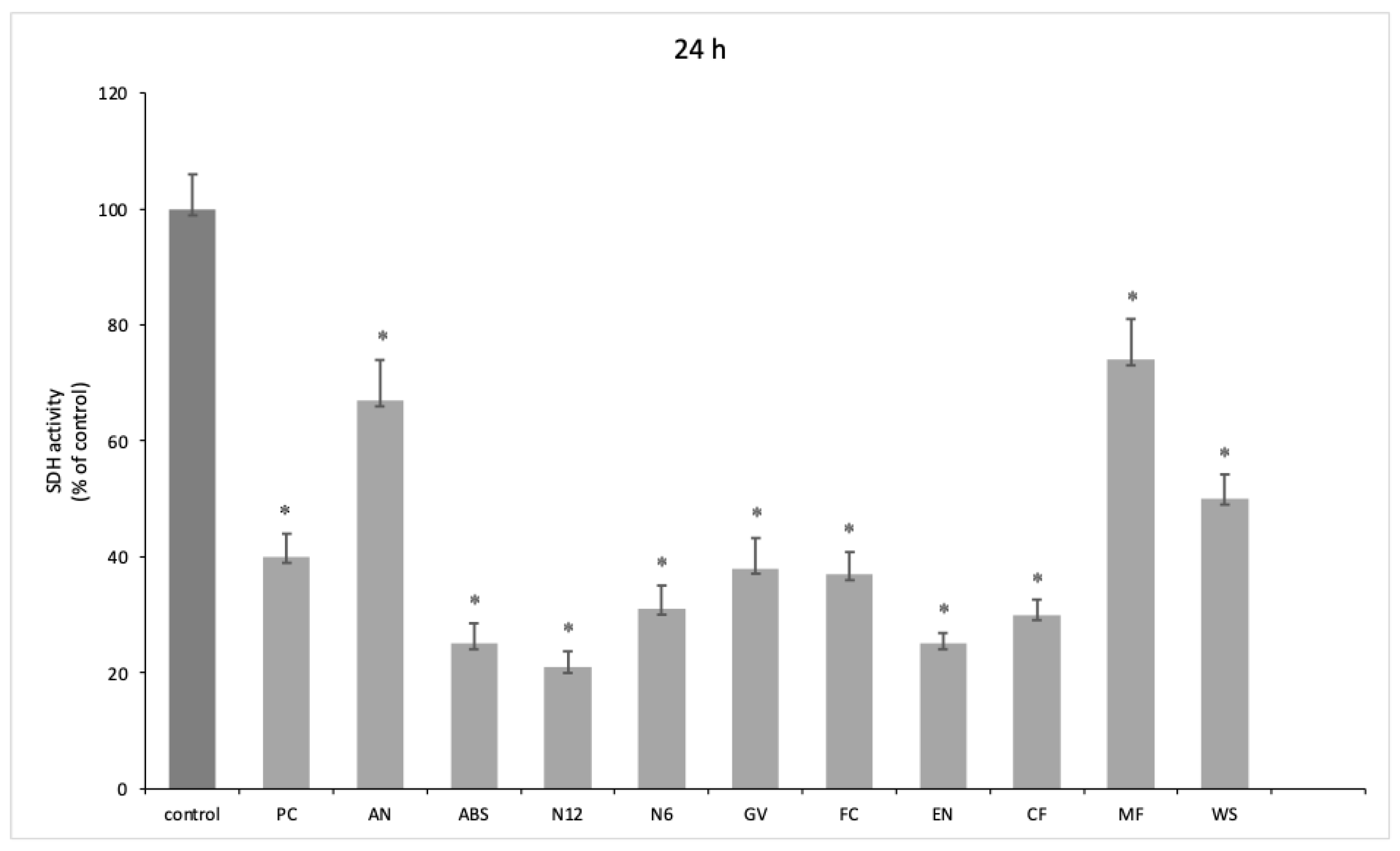 Prosthesis 06 00020 g004