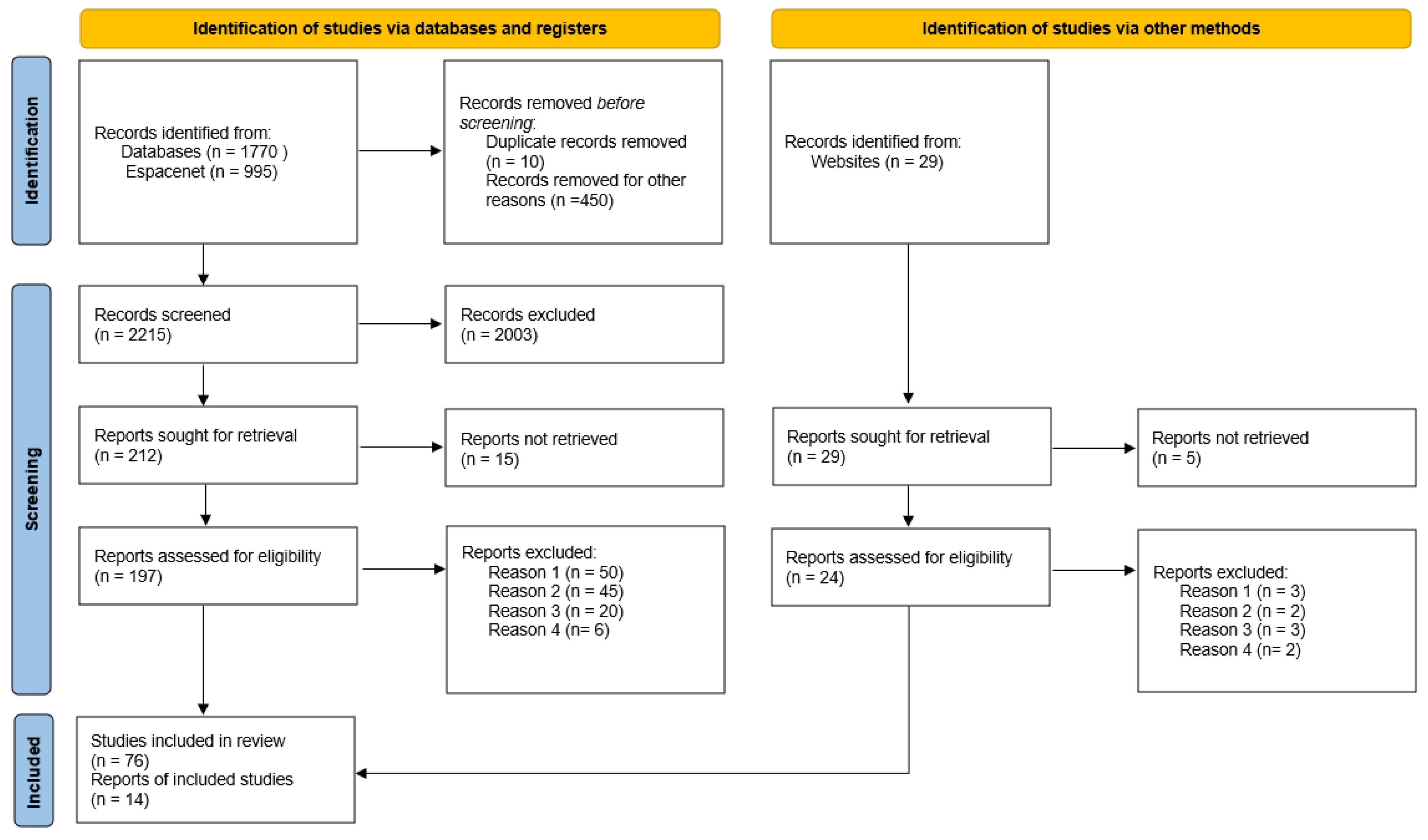 Prosthesis 06 00022 g001
