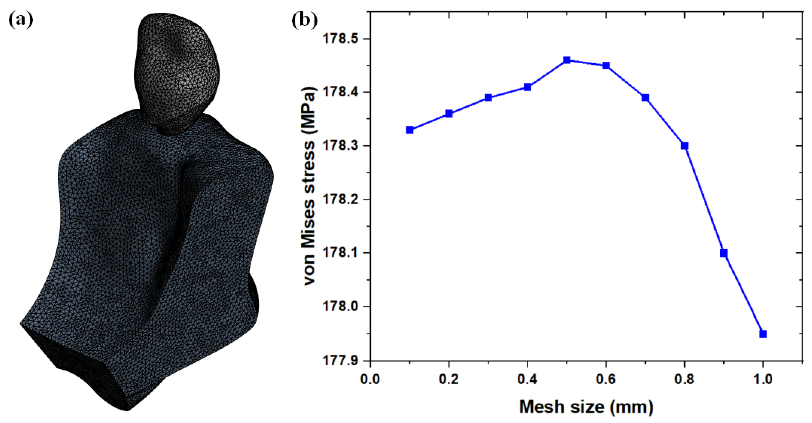 Prosthesis 06 00024 g004
