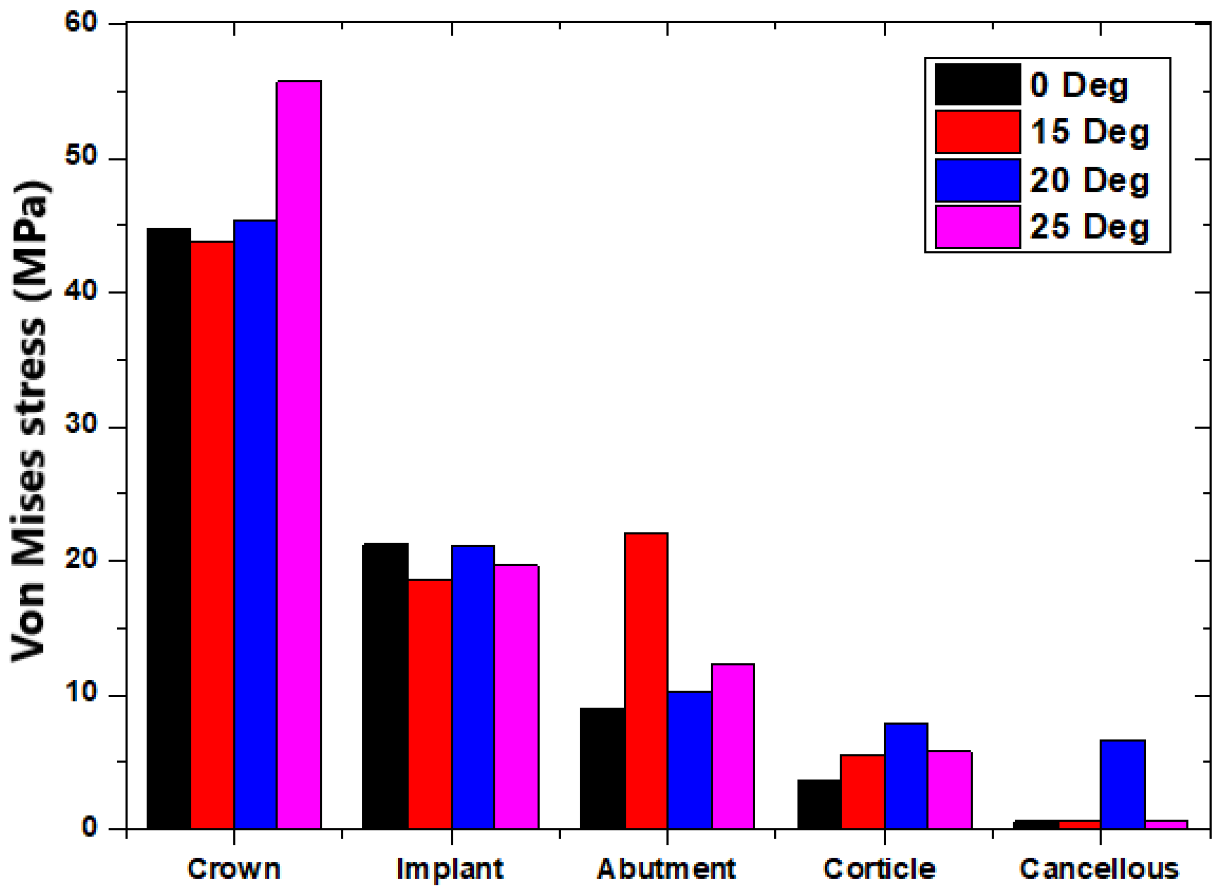 Prosthesis 06 00024 g009