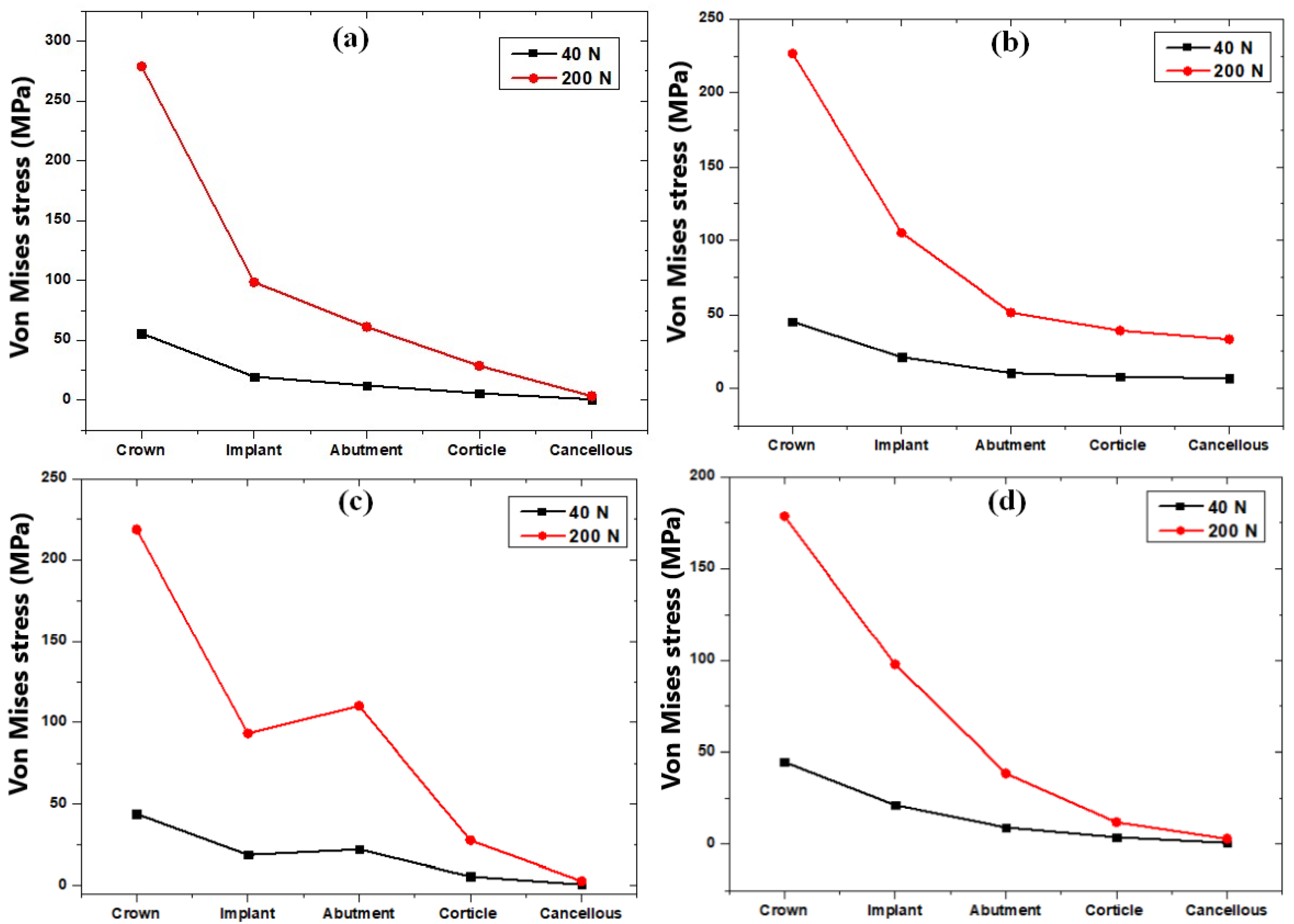 Prosthesis 06 00024 g011