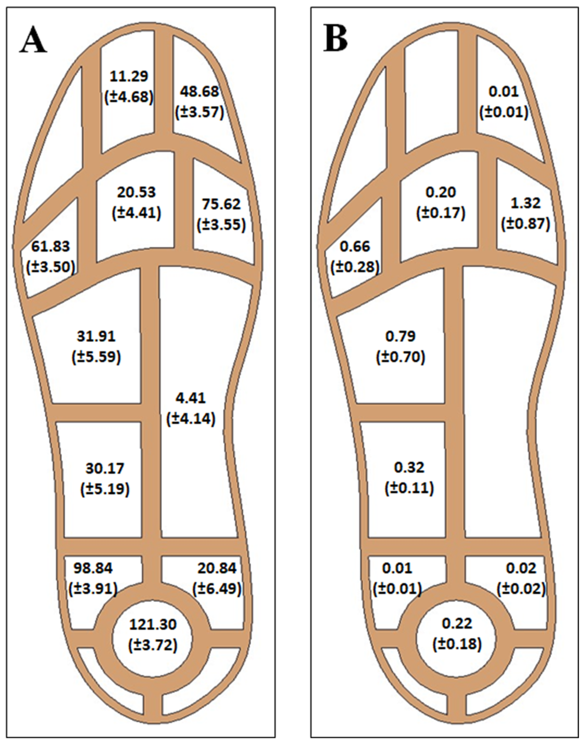 Prosthesis 06 00026 g008