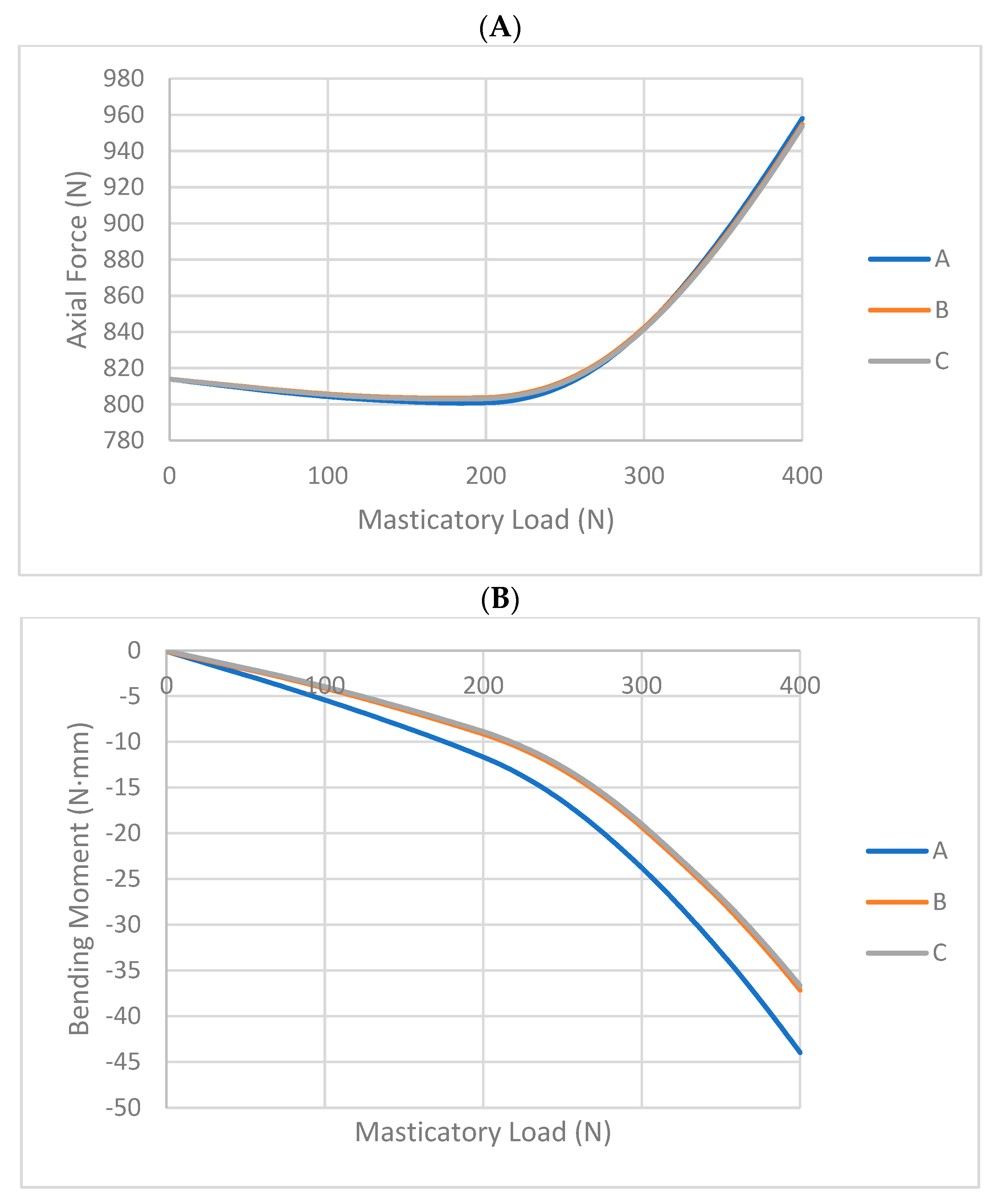 Prosthesis 06 00031 g002