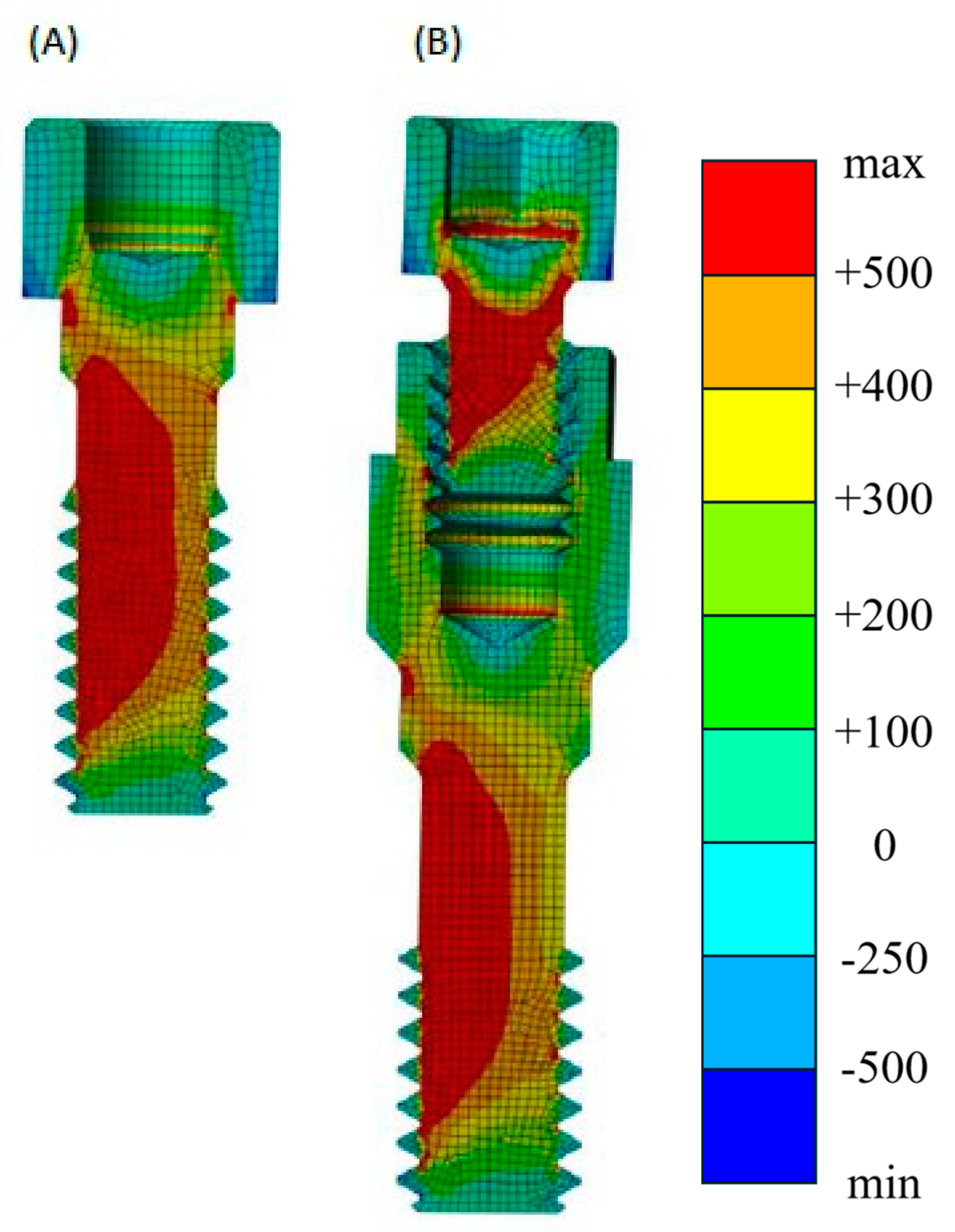 Prosthesis 06 00031 g004