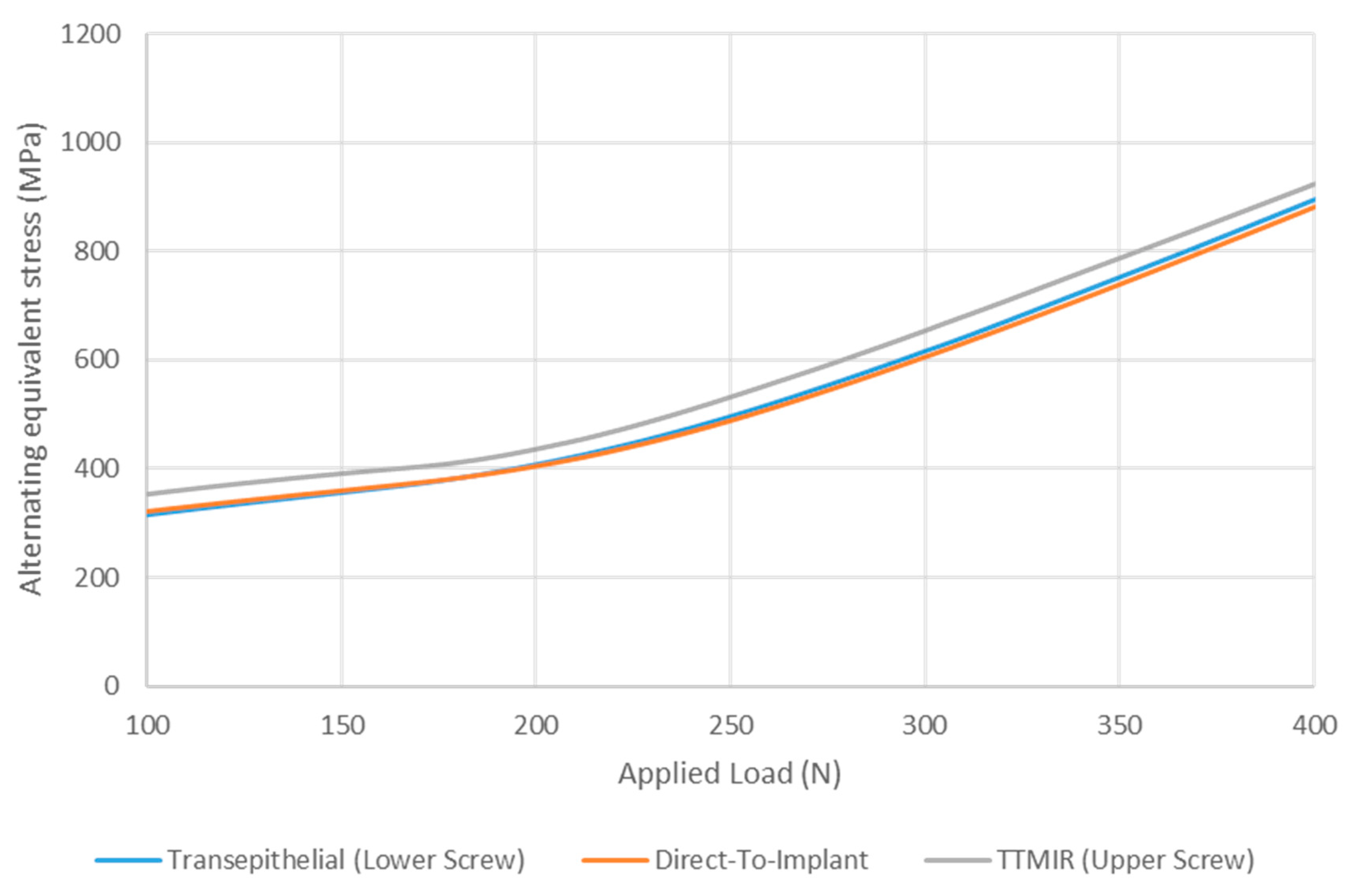 Prosthesis 06 00031 g005